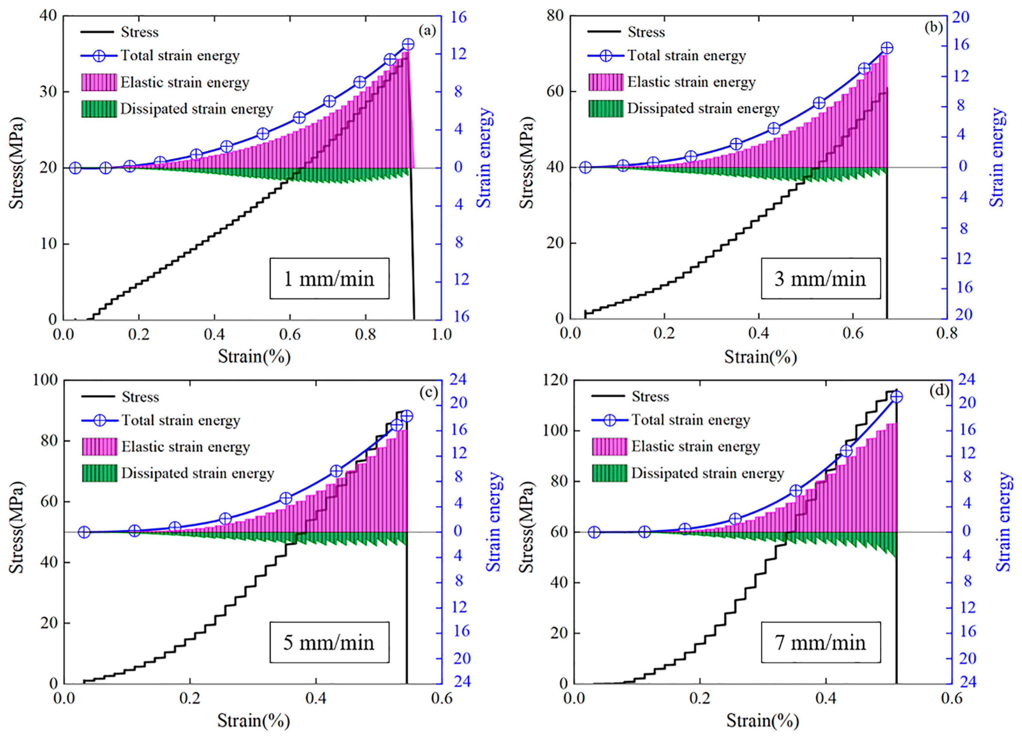 Applsci 15 07954 g003