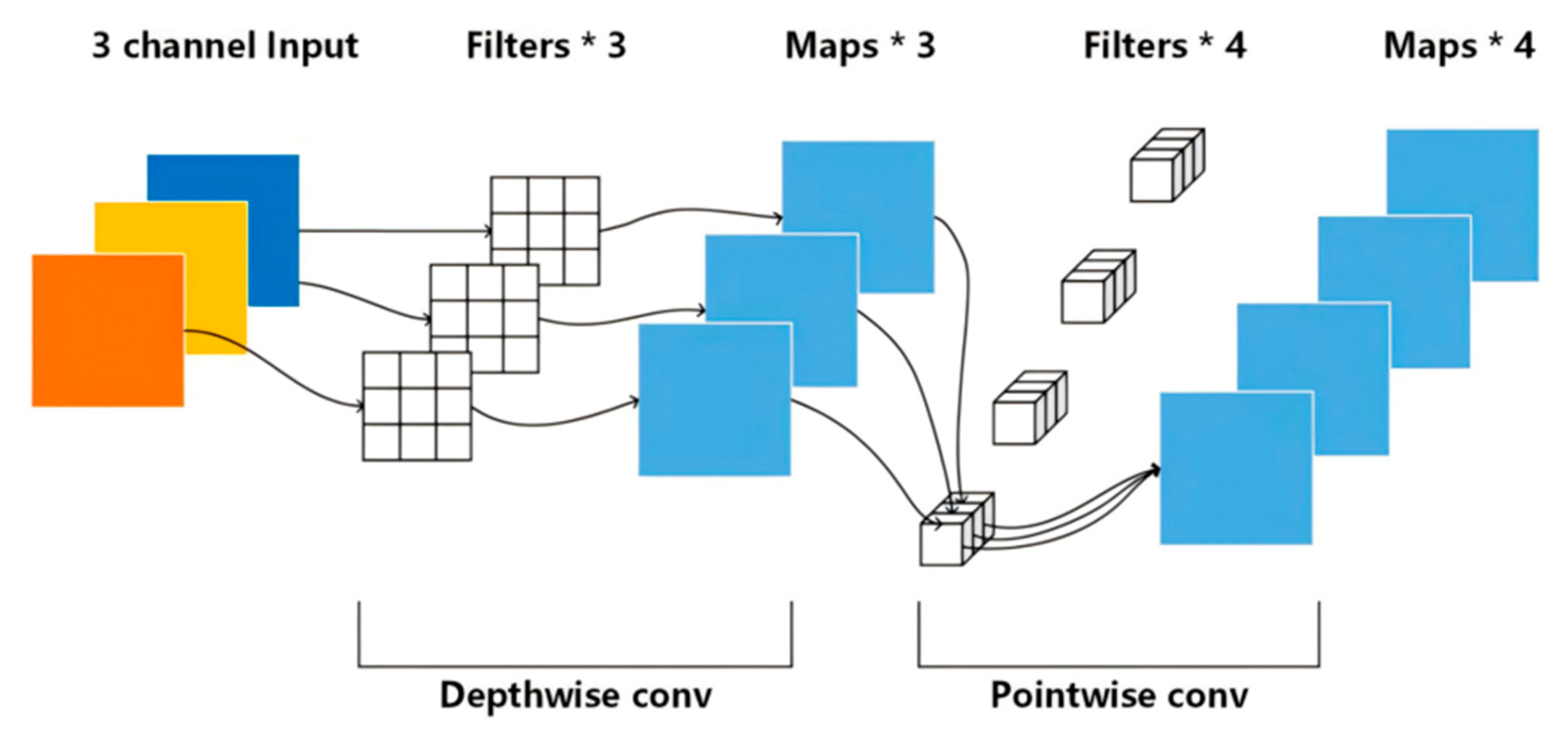 Applsci 15 07956 g002