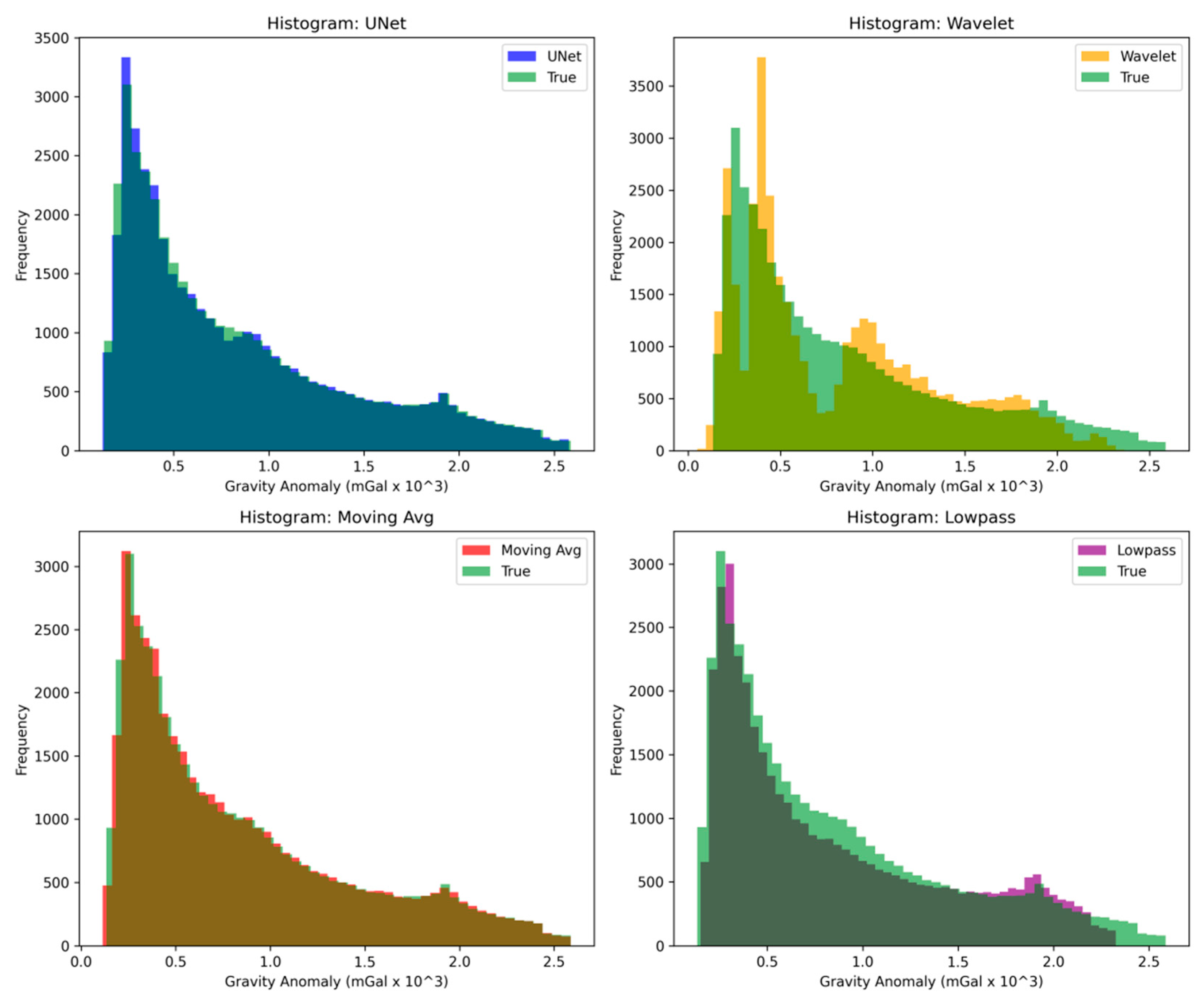 Applsci 15 07956 g010