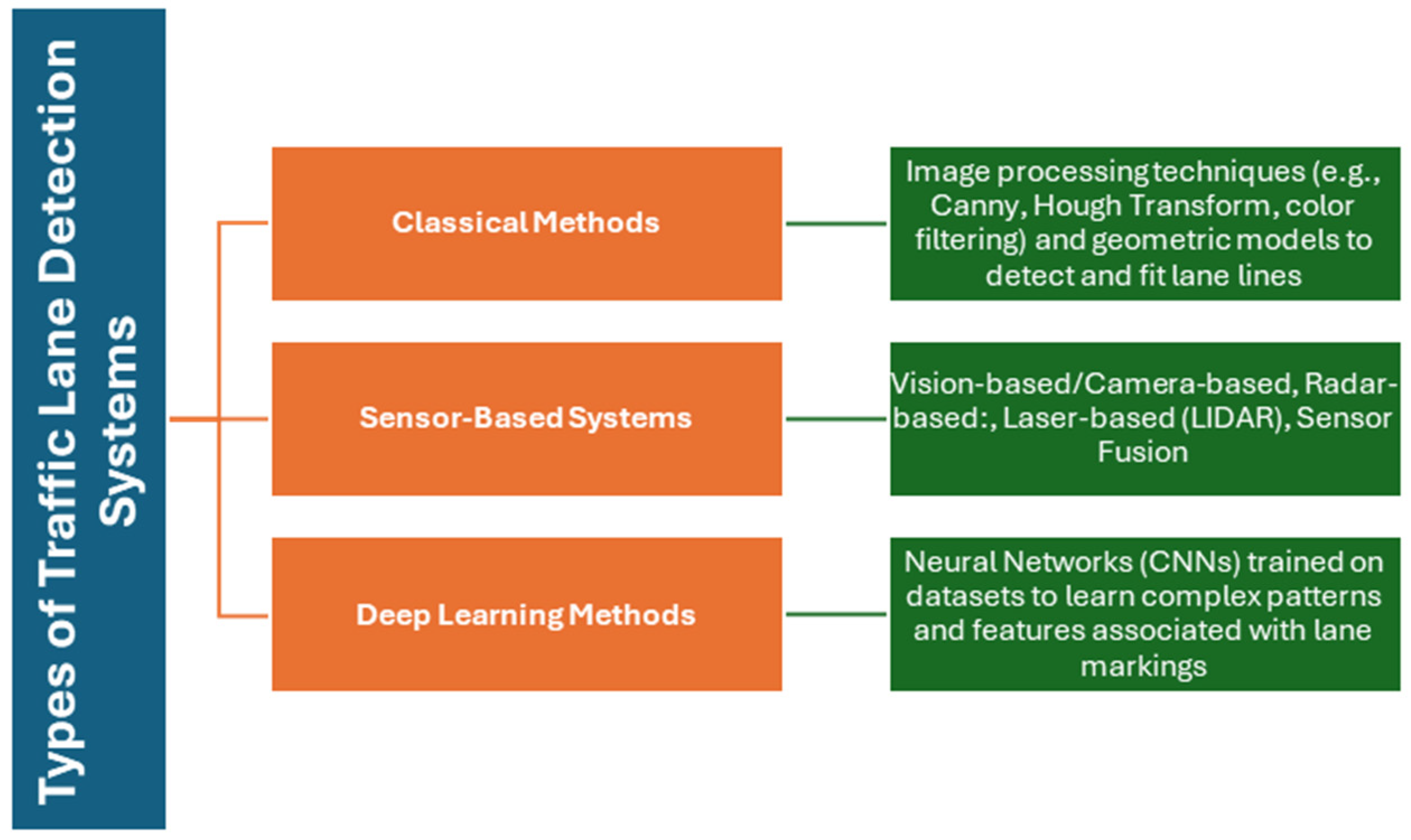 Applsci 15 07970 g001