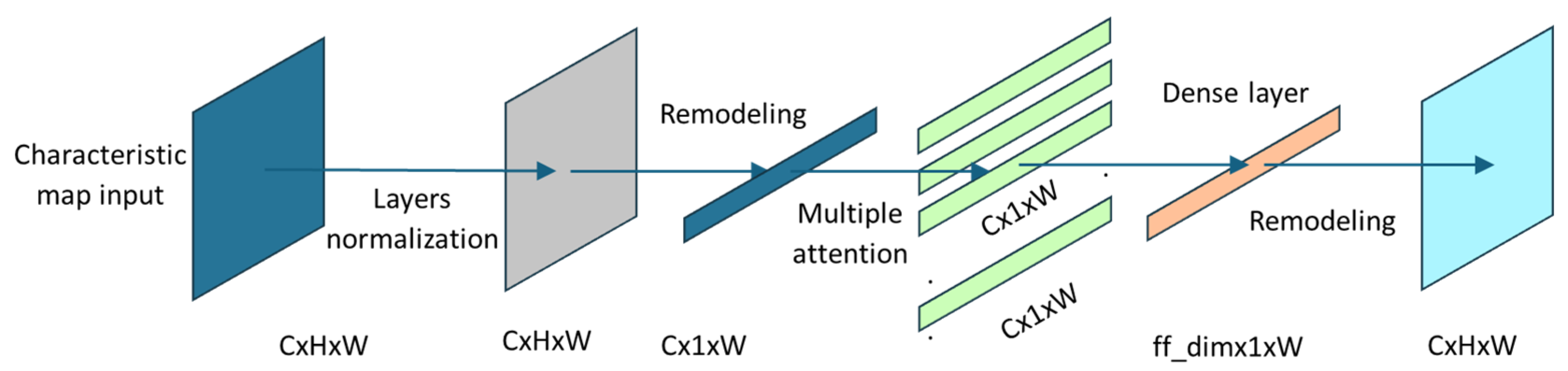Applsci 15 07970 g006