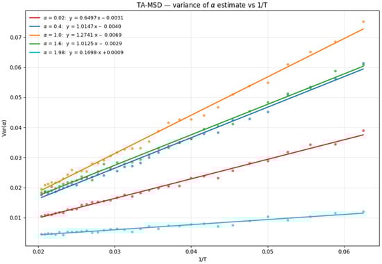 Applsci 15 08000 g0a2