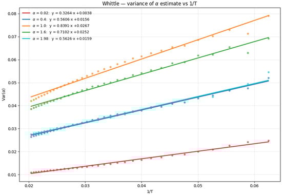 Applsci 15 08000 g0a3