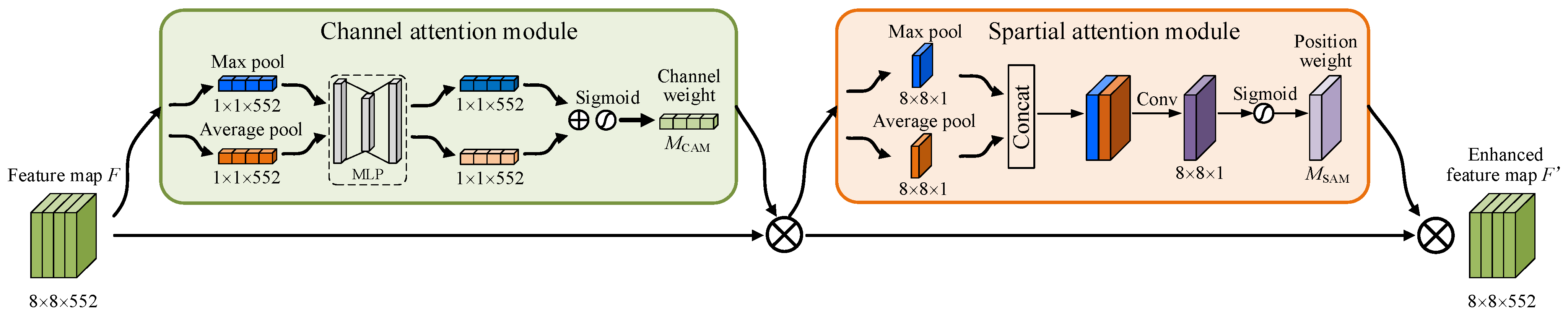 Applsci 15 08021 g004
