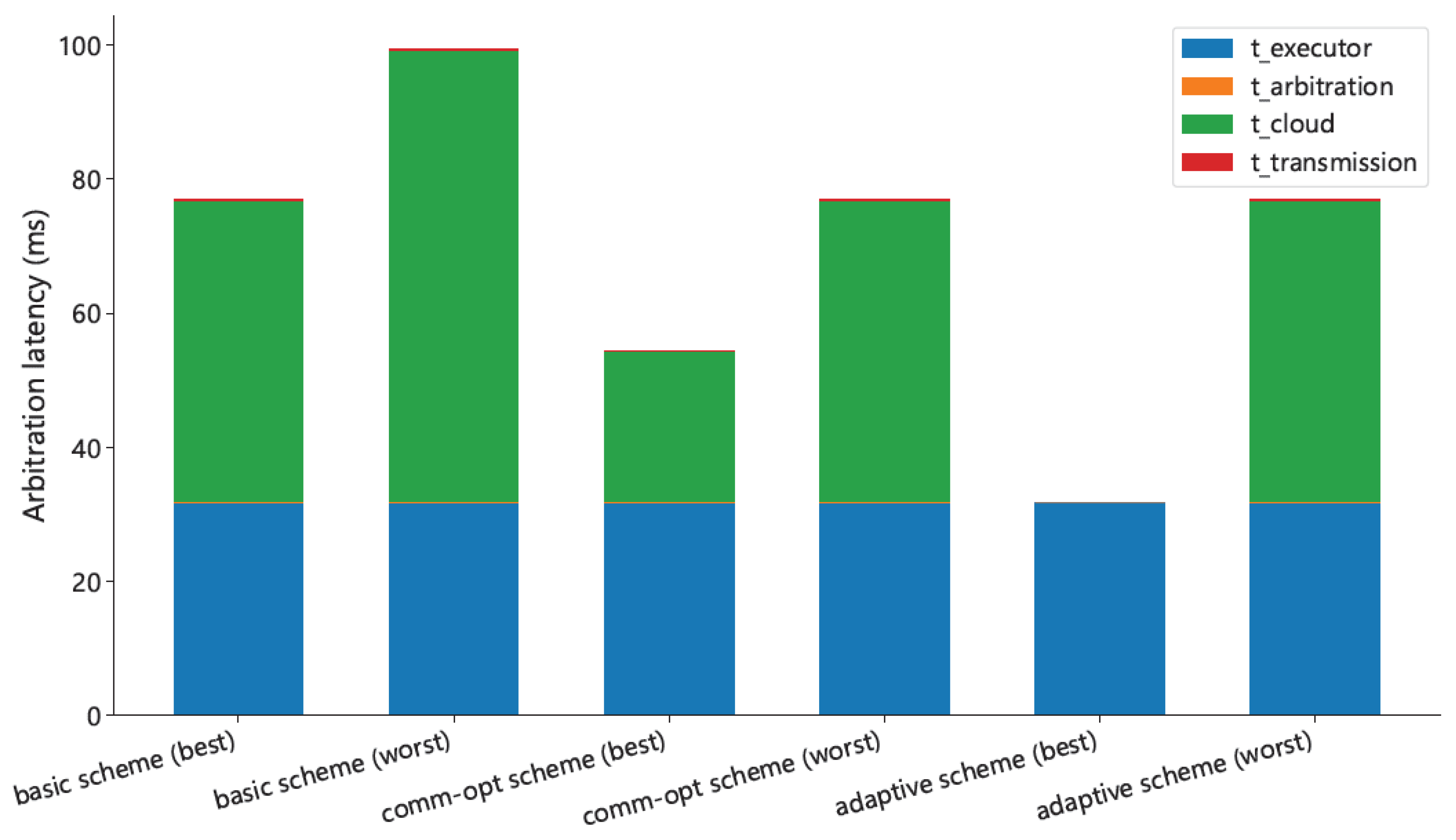 Applsci 15 08032 g006