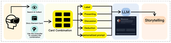 Applsci 15 08046 g0a2