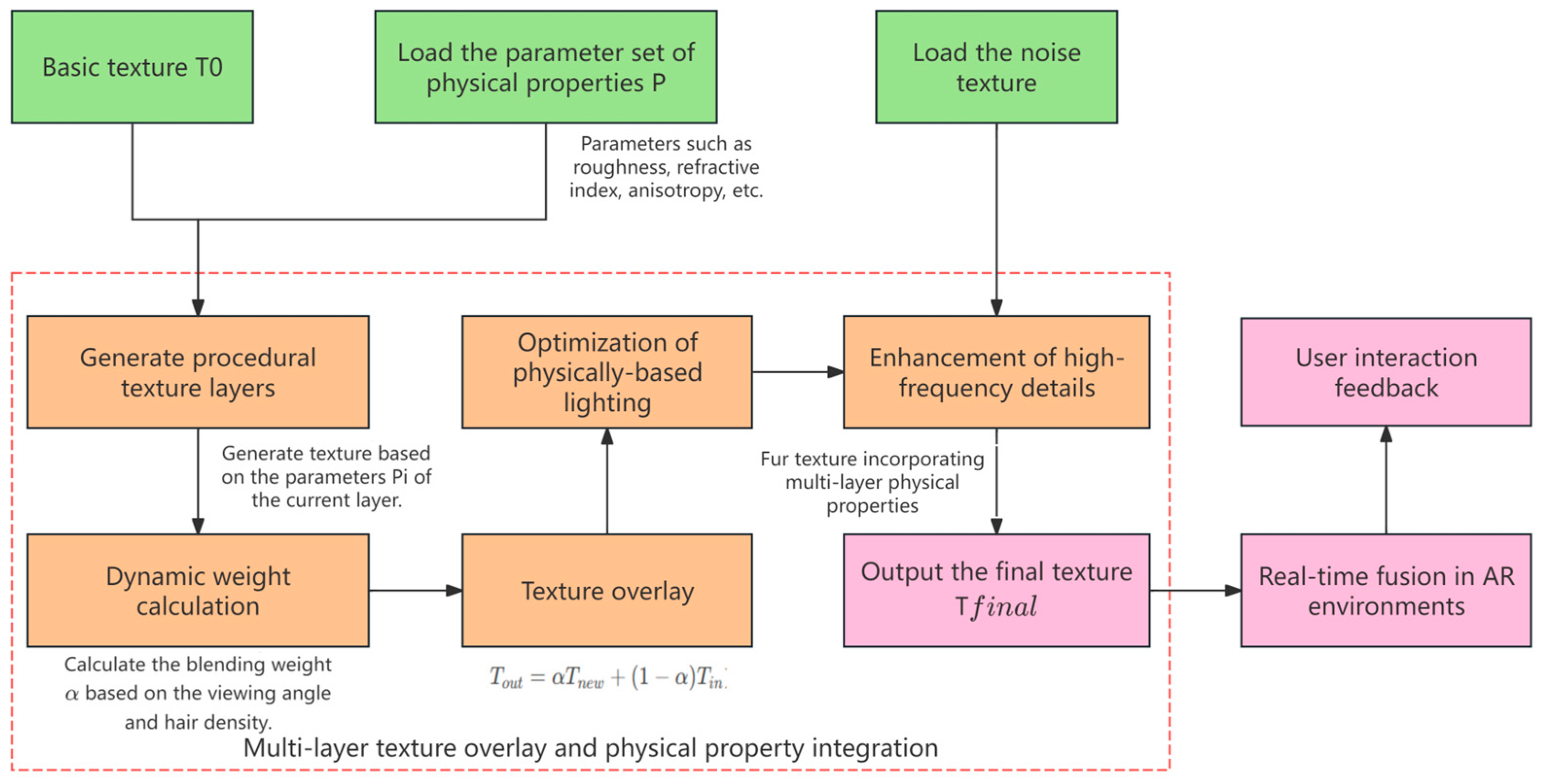 Applsci 15 08049 g002