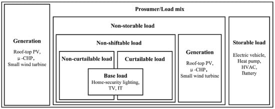 Applsci 15 08066 g003