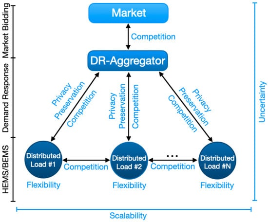 Applsci 15 08066 g004