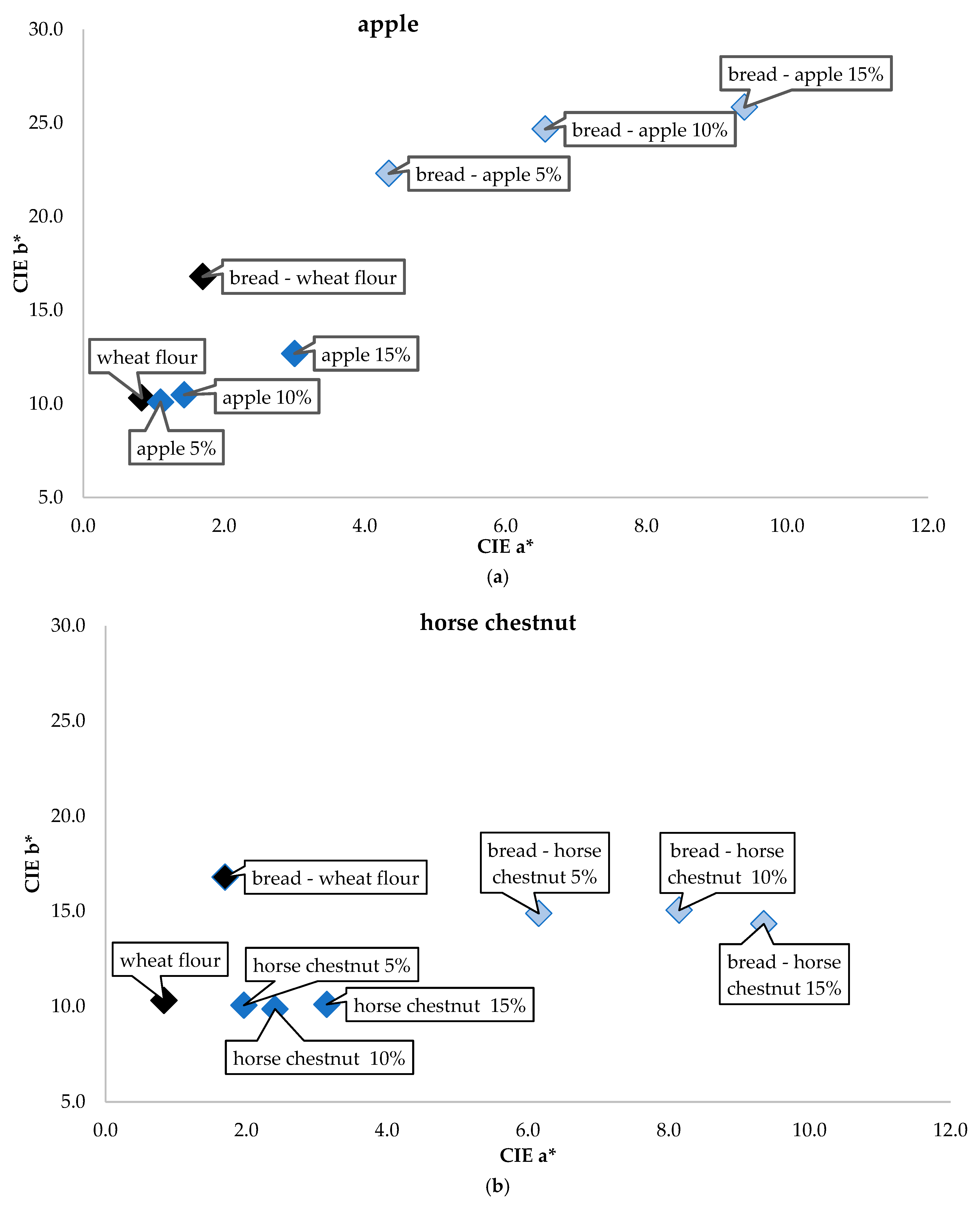 Applsci 15 08067 g003a