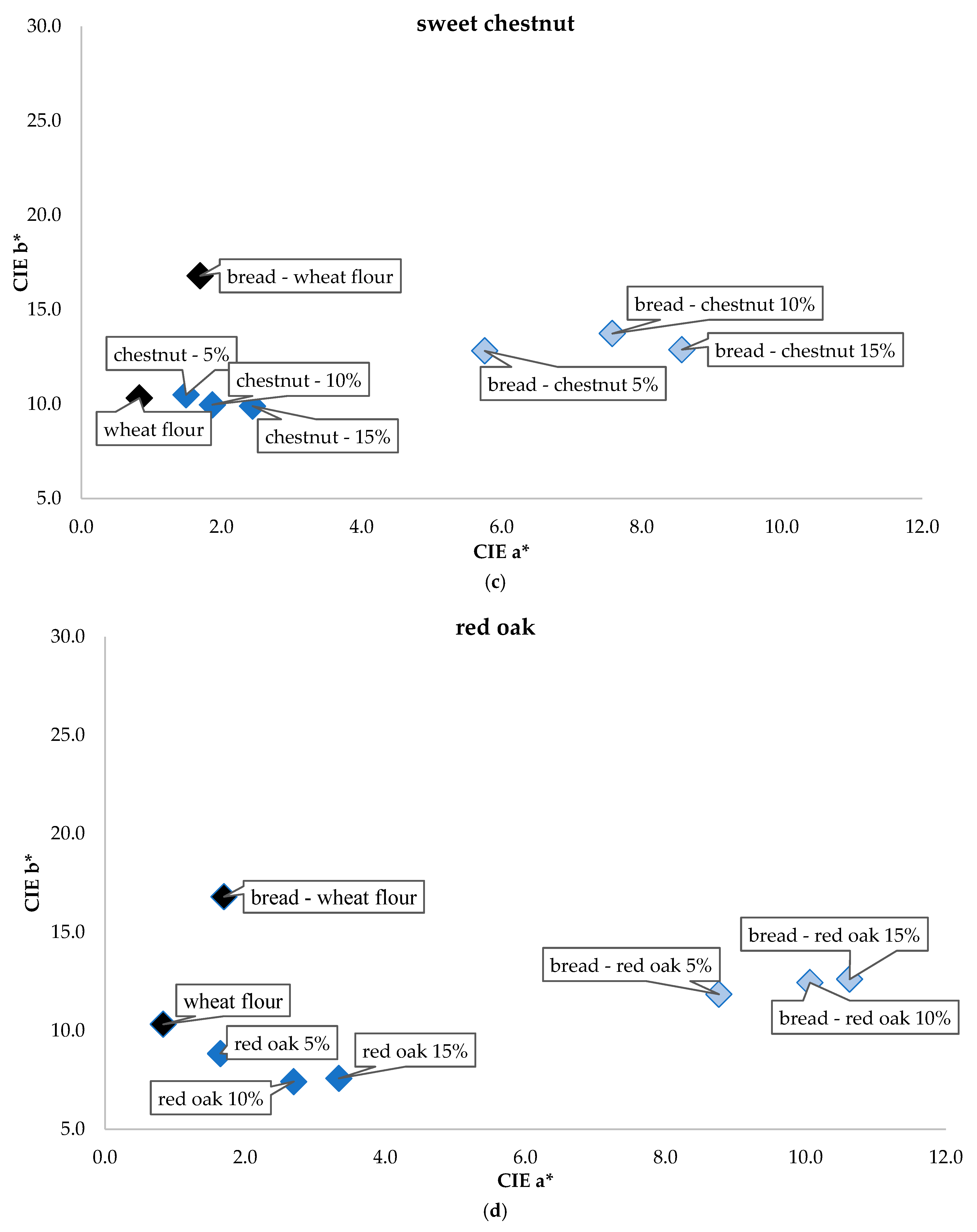 Applsci 15 08067 g003b
