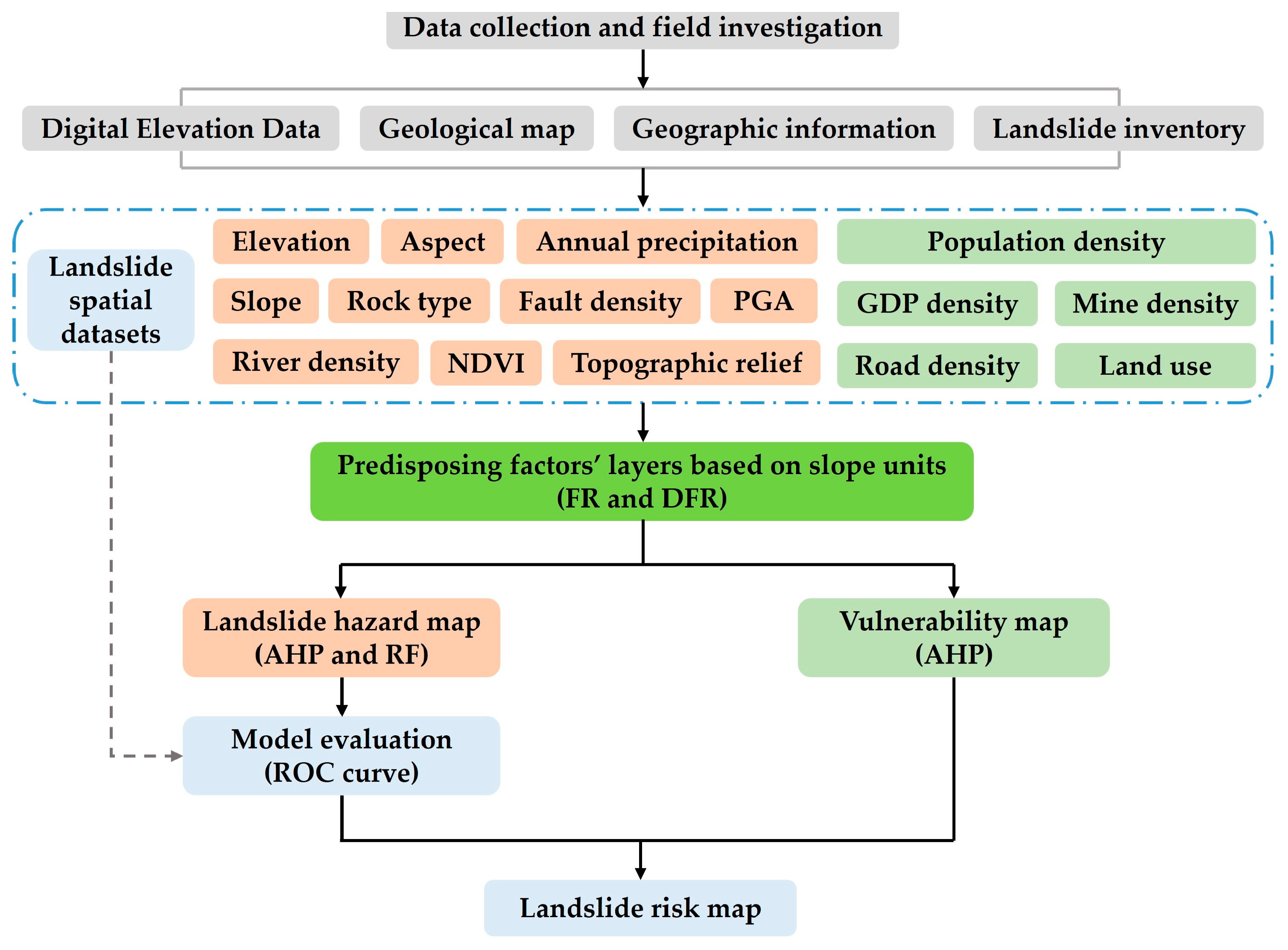 Applsci 15 08068 g001