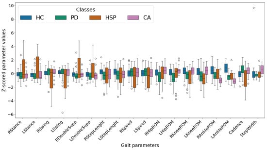 Applsci 15 08078 g0a1