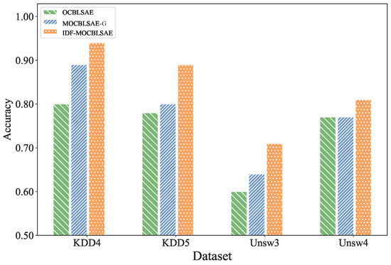 Applsci 15 08094 g004