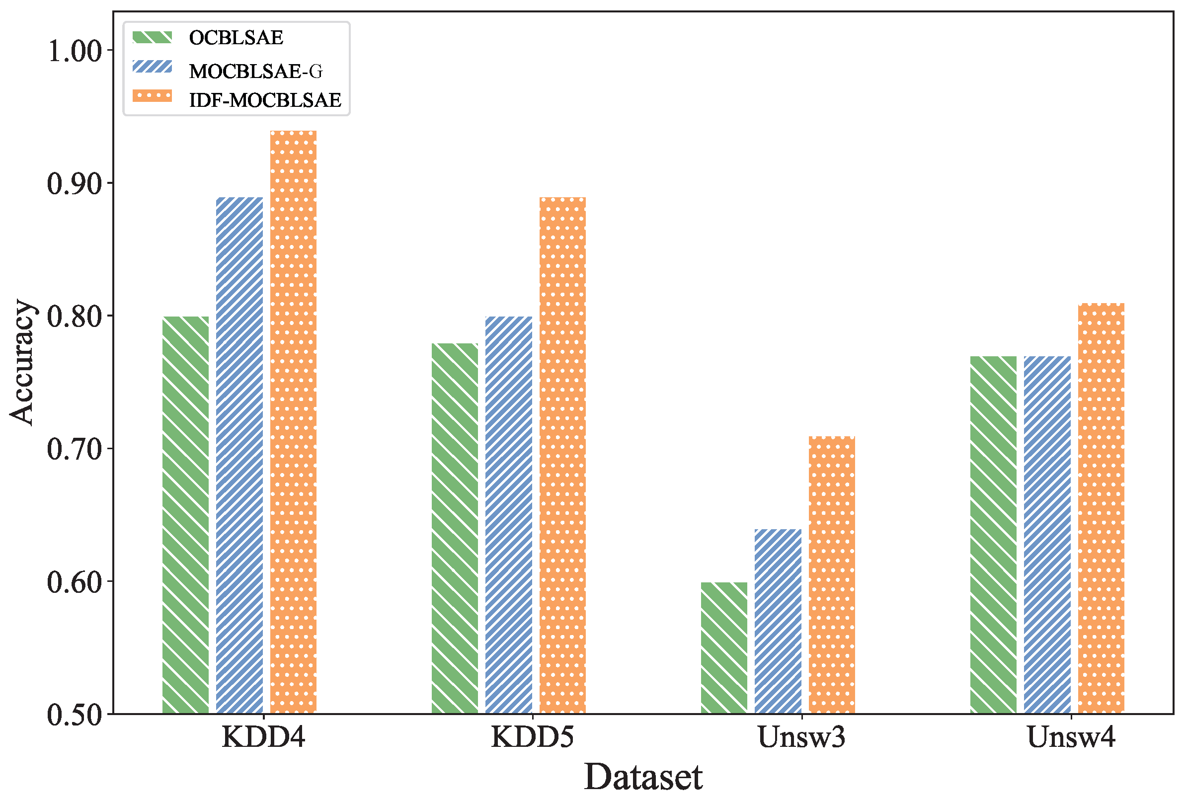 Applsci 15 08094 g004