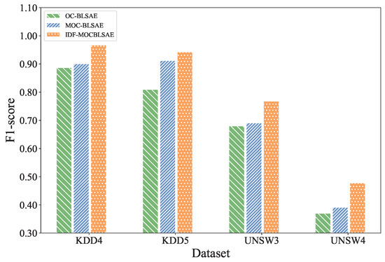 Applsci 15 08094 g005