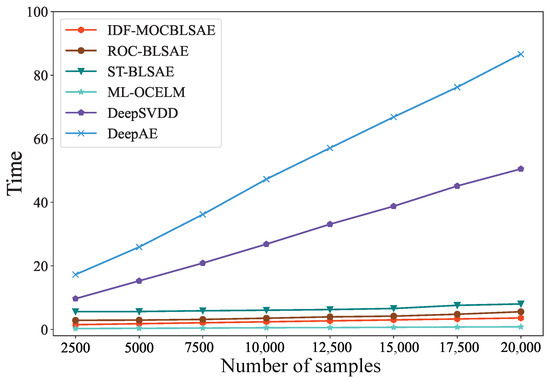 Applsci 15 08094 g006