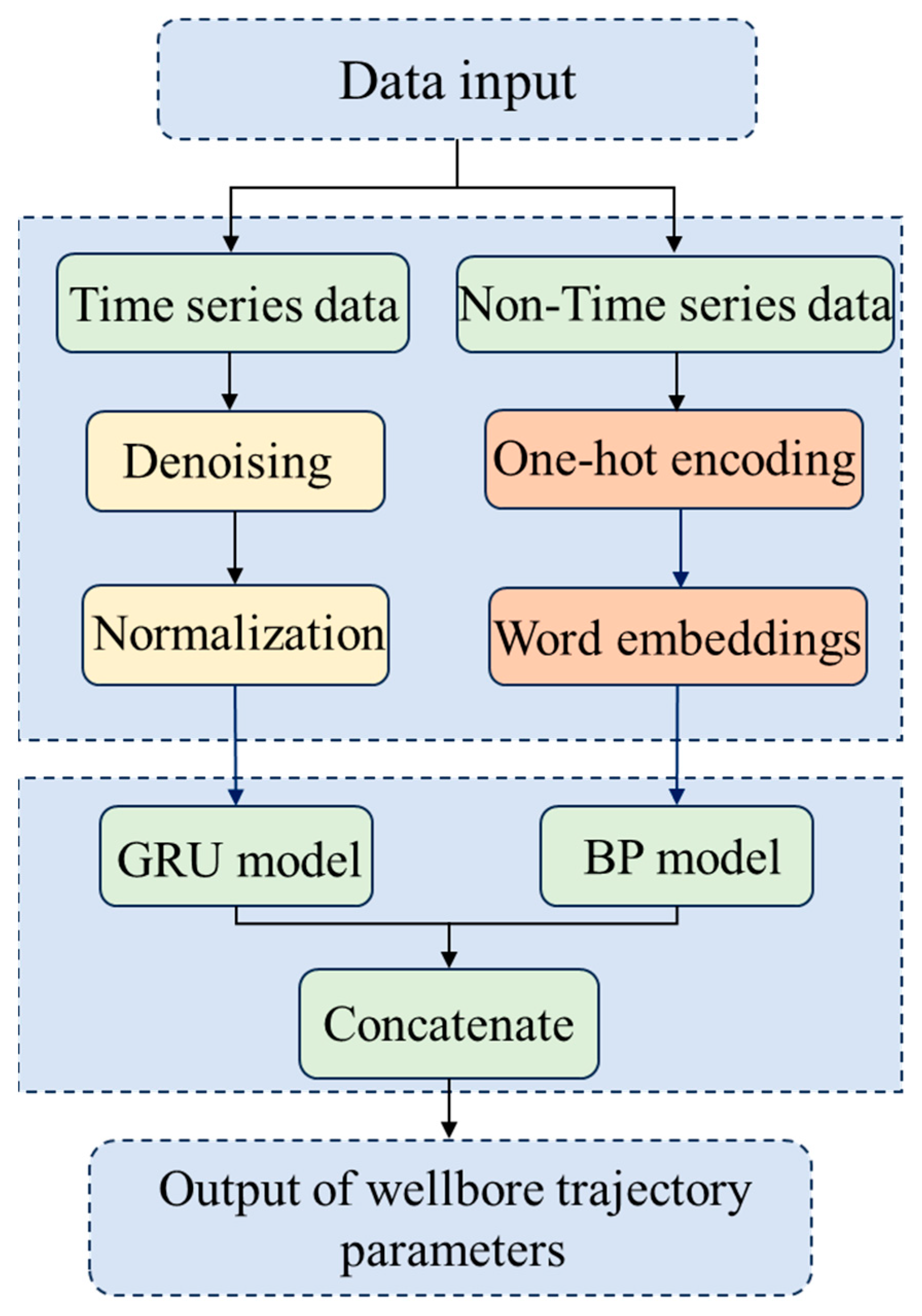 Applsci 15 08317 g002