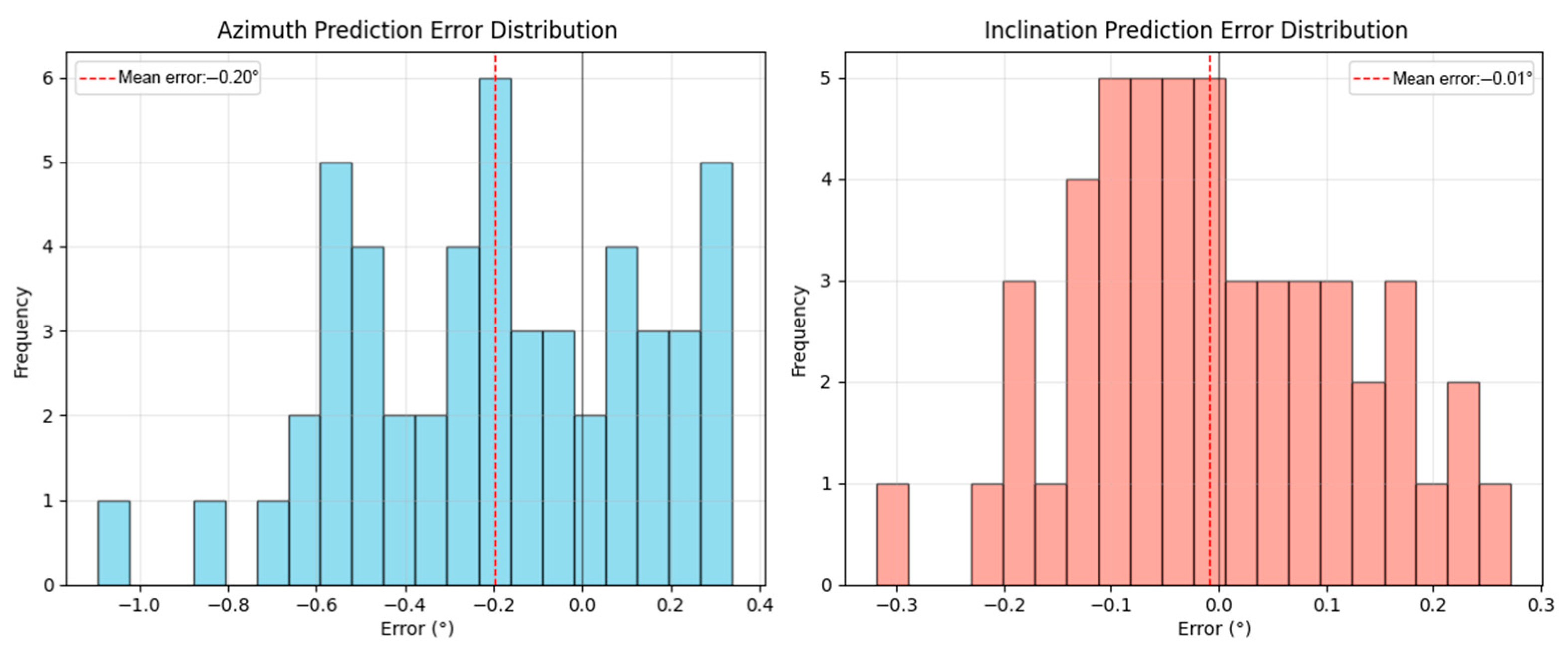 Applsci 15 08317 g012