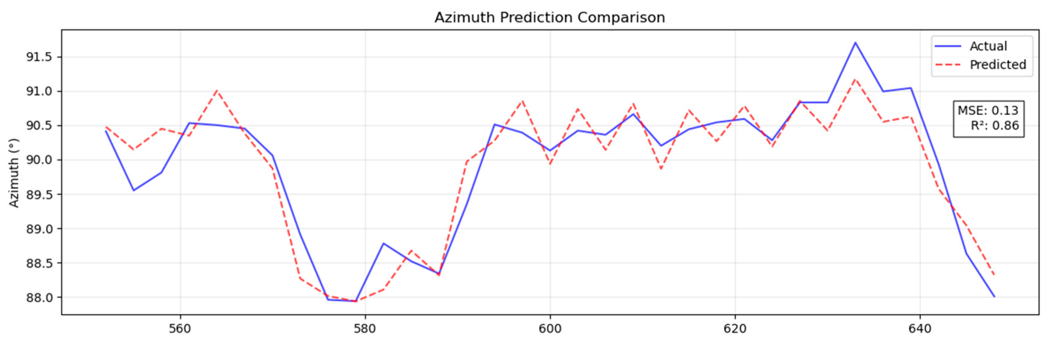 Applsci 15 08317 g016