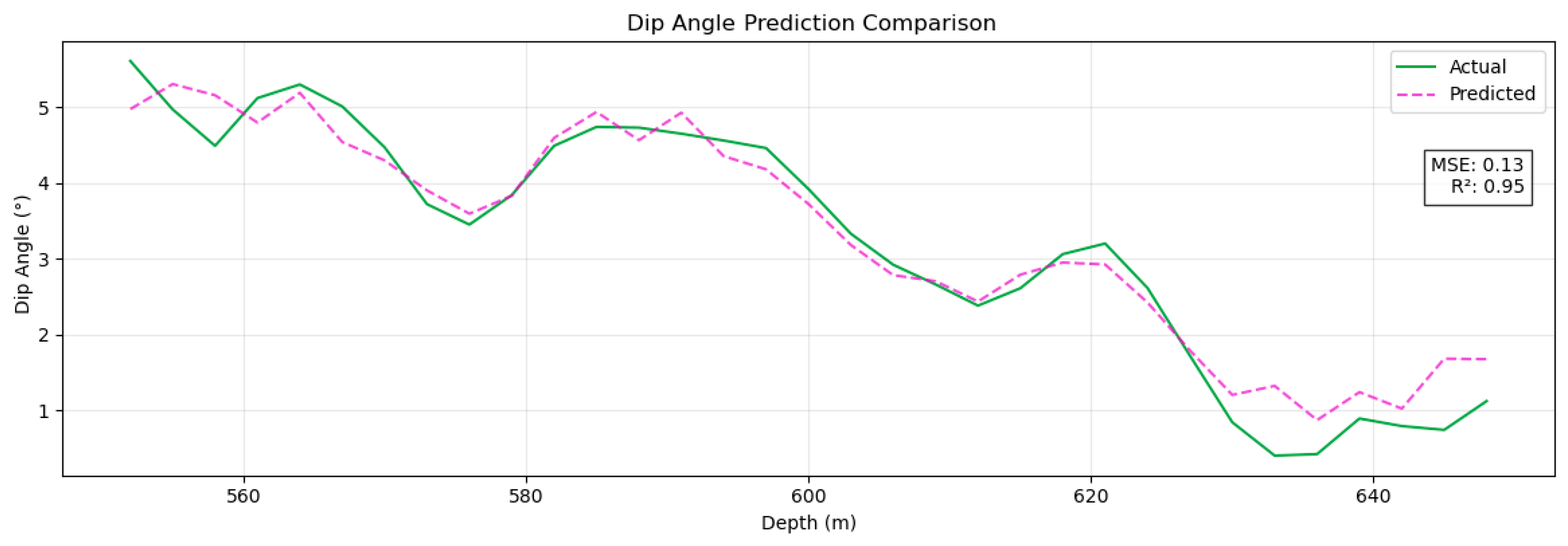 Applsci 15 08317 g017
