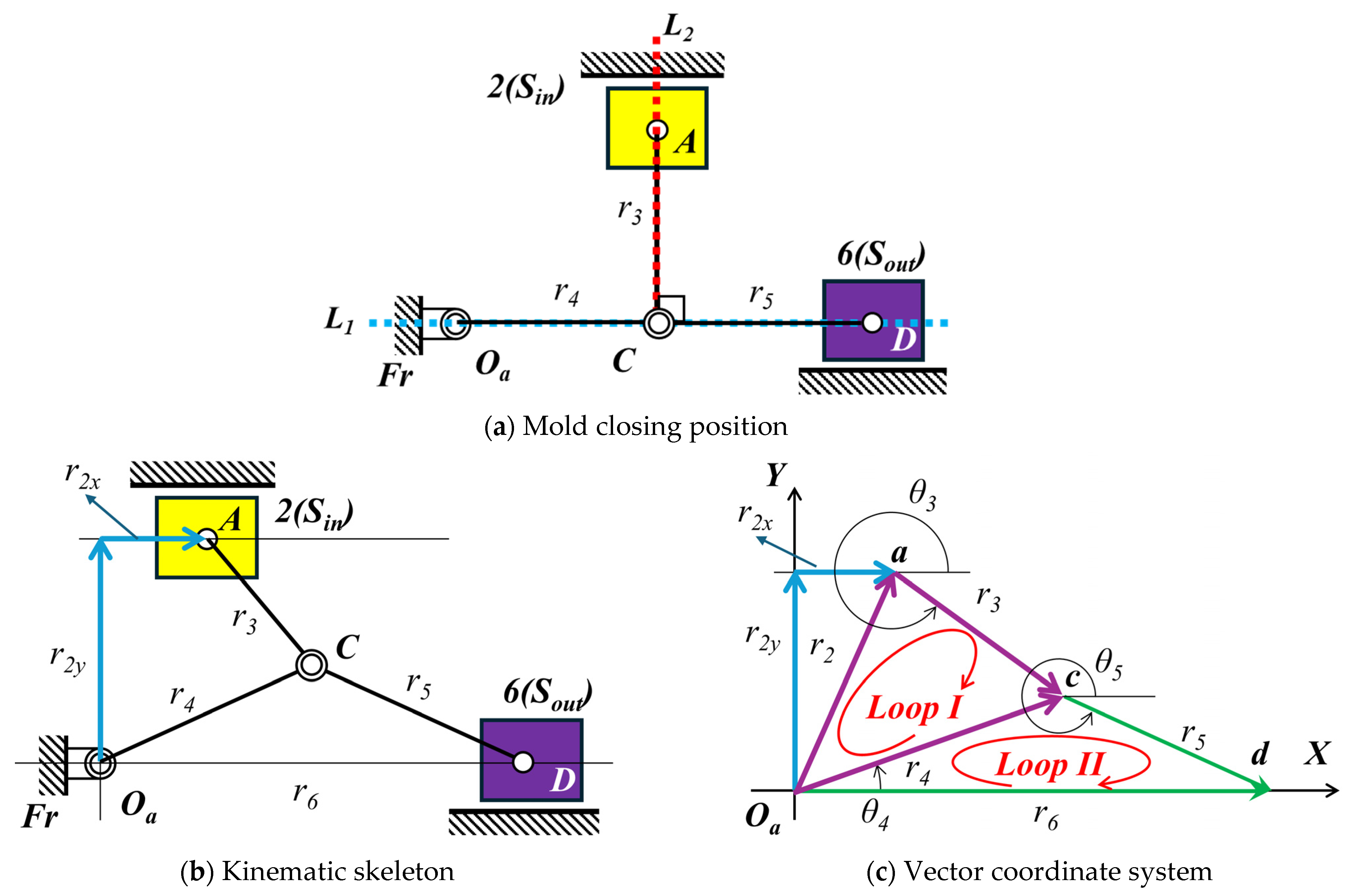 Applsci 15 08463 g002