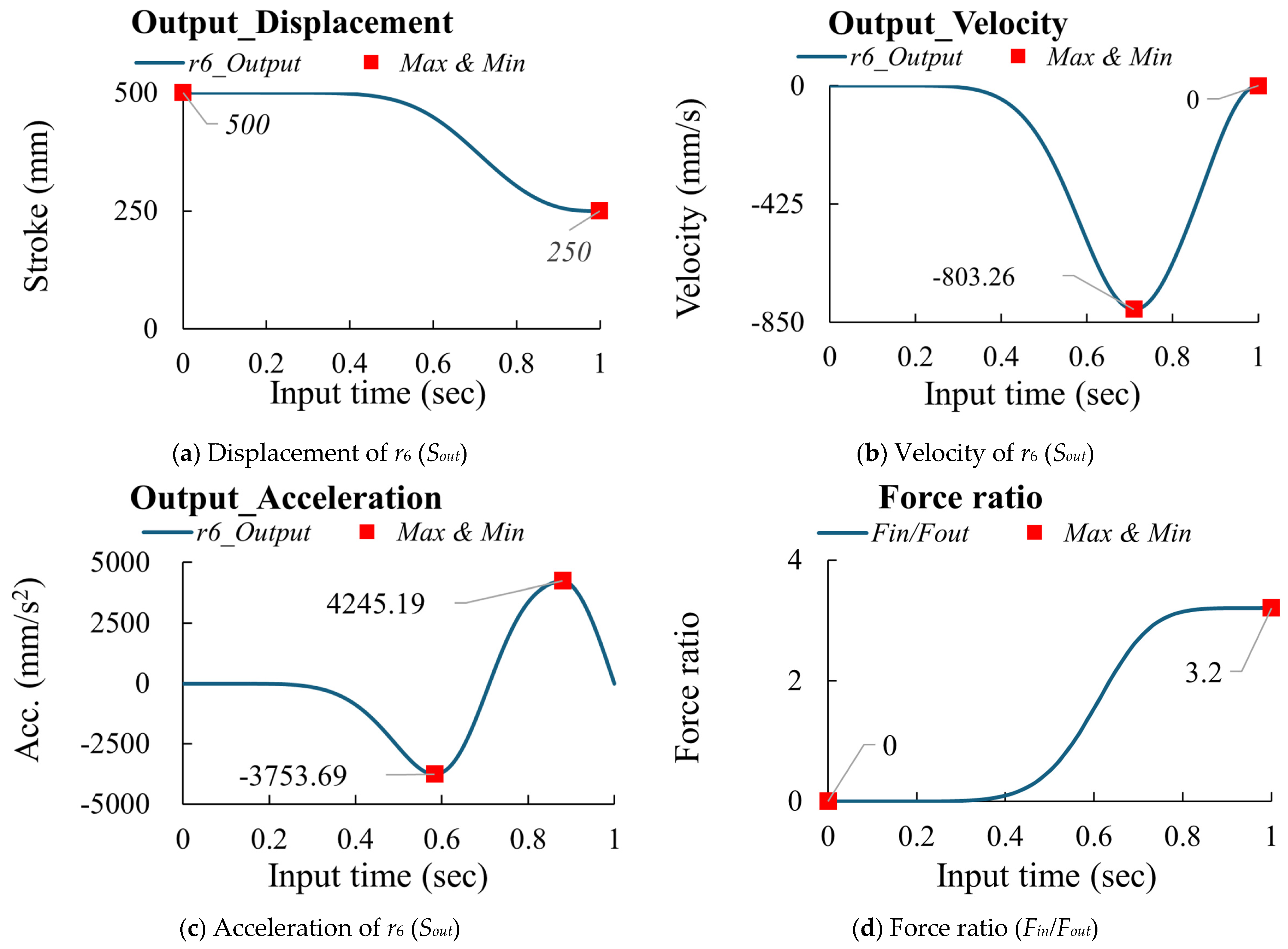 Applsci 15 08463 g003