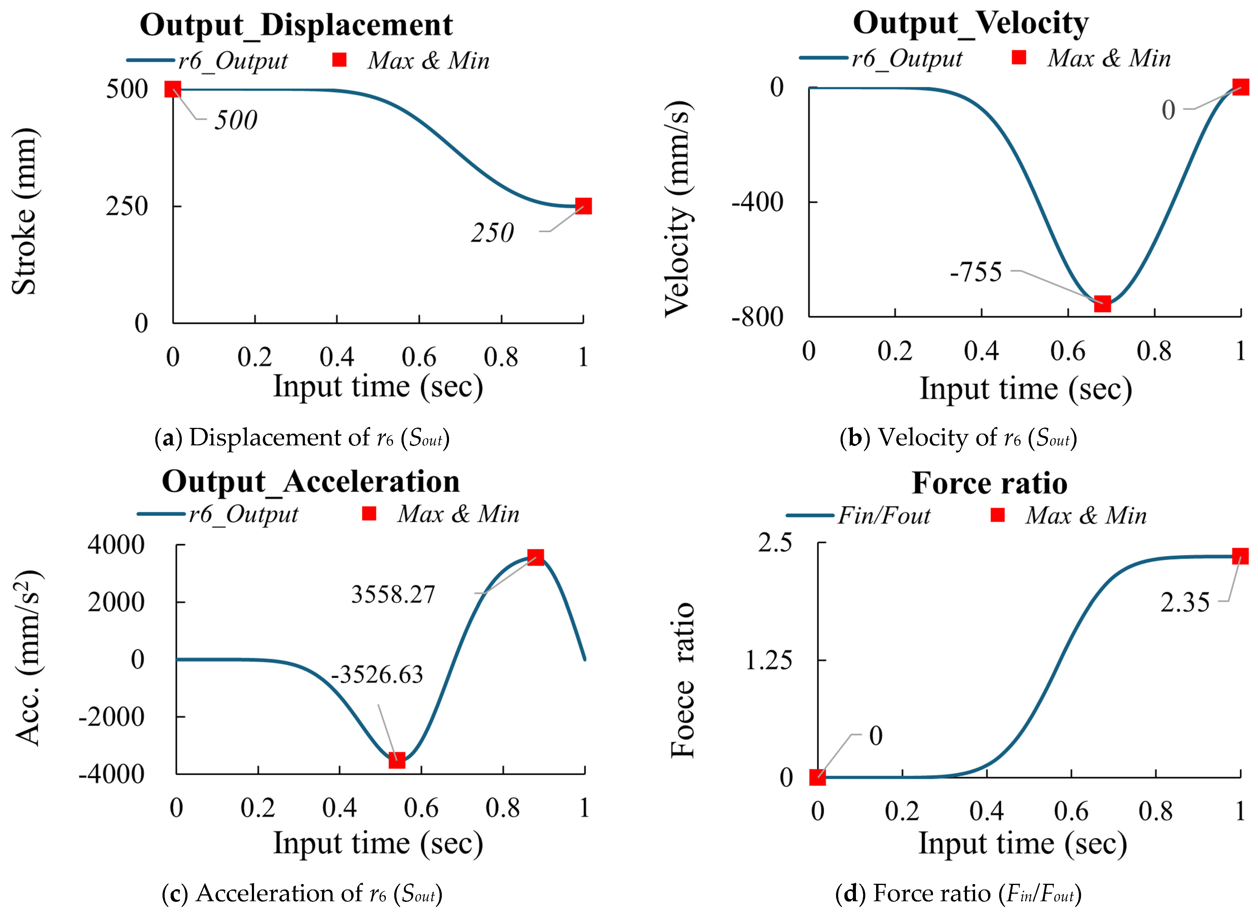 Applsci 15 08463 g005