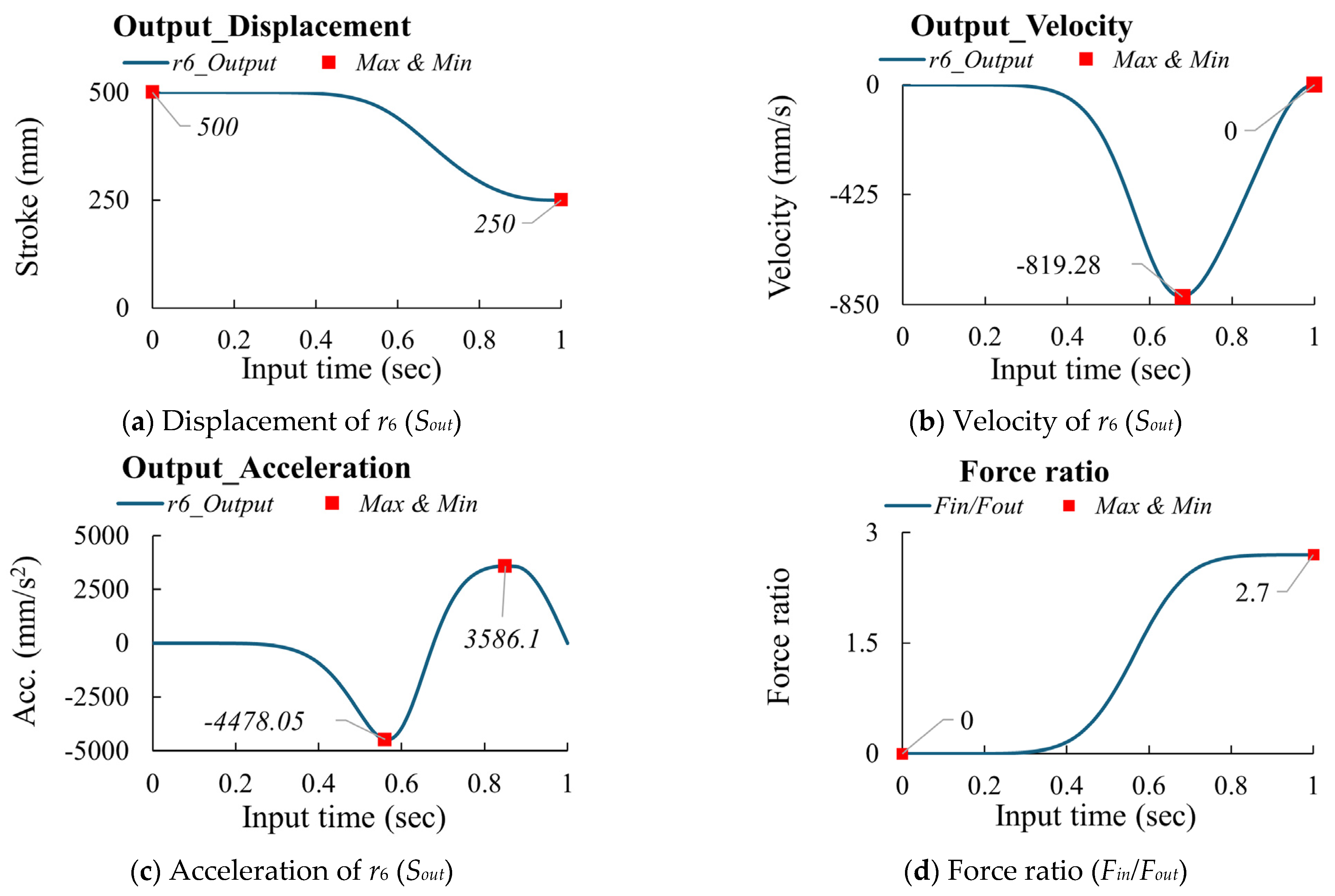 Applsci 15 08463 g007