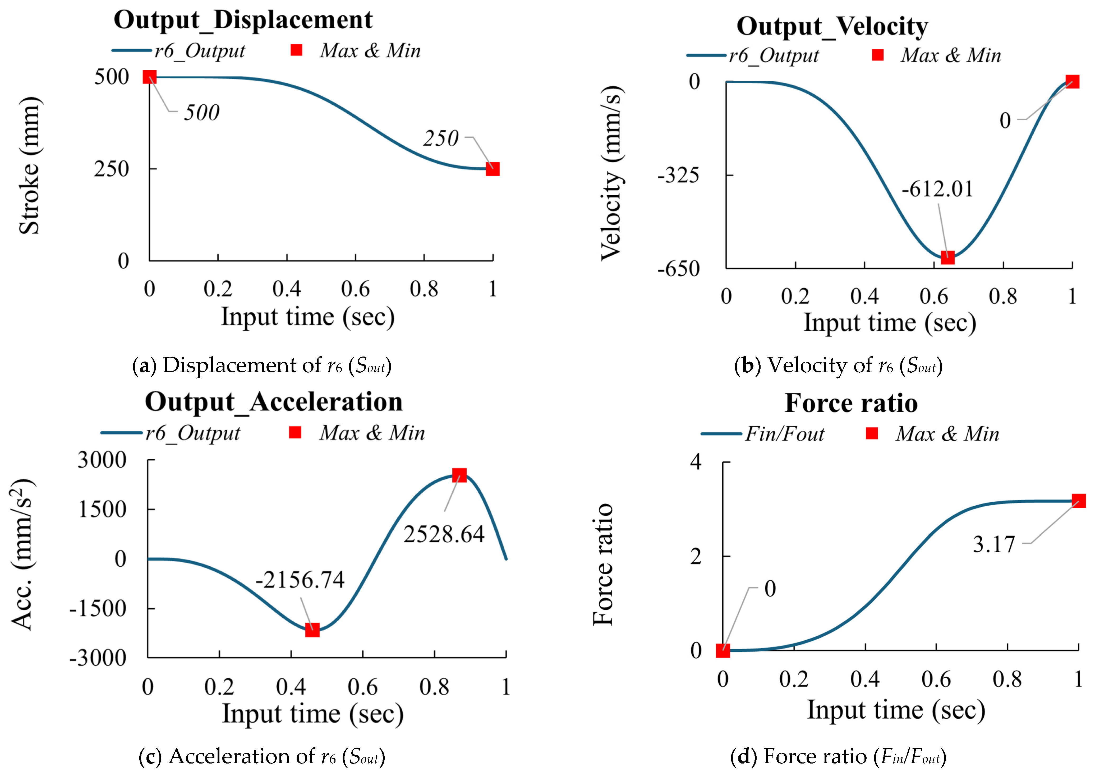 Applsci 15 08463 g009