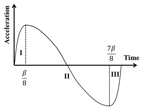 Applsci 15 08463 g012