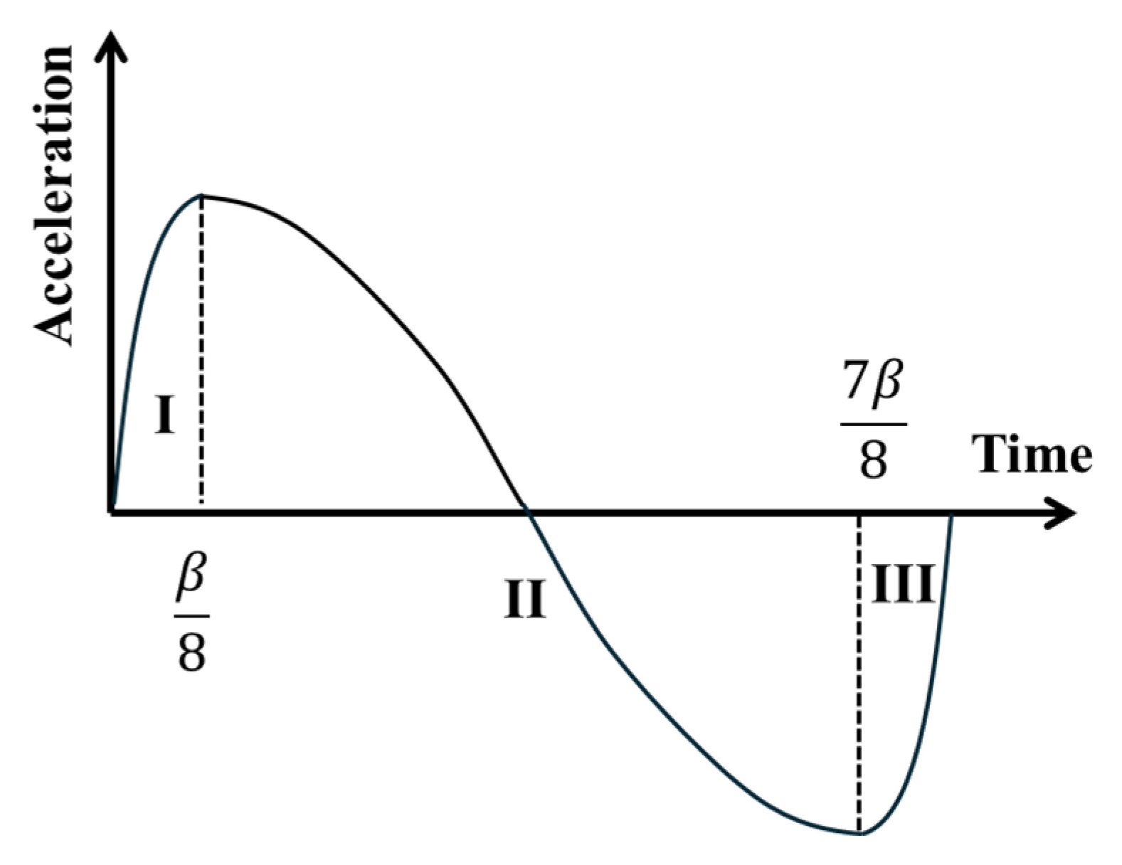 Applsci 15 08463 g012