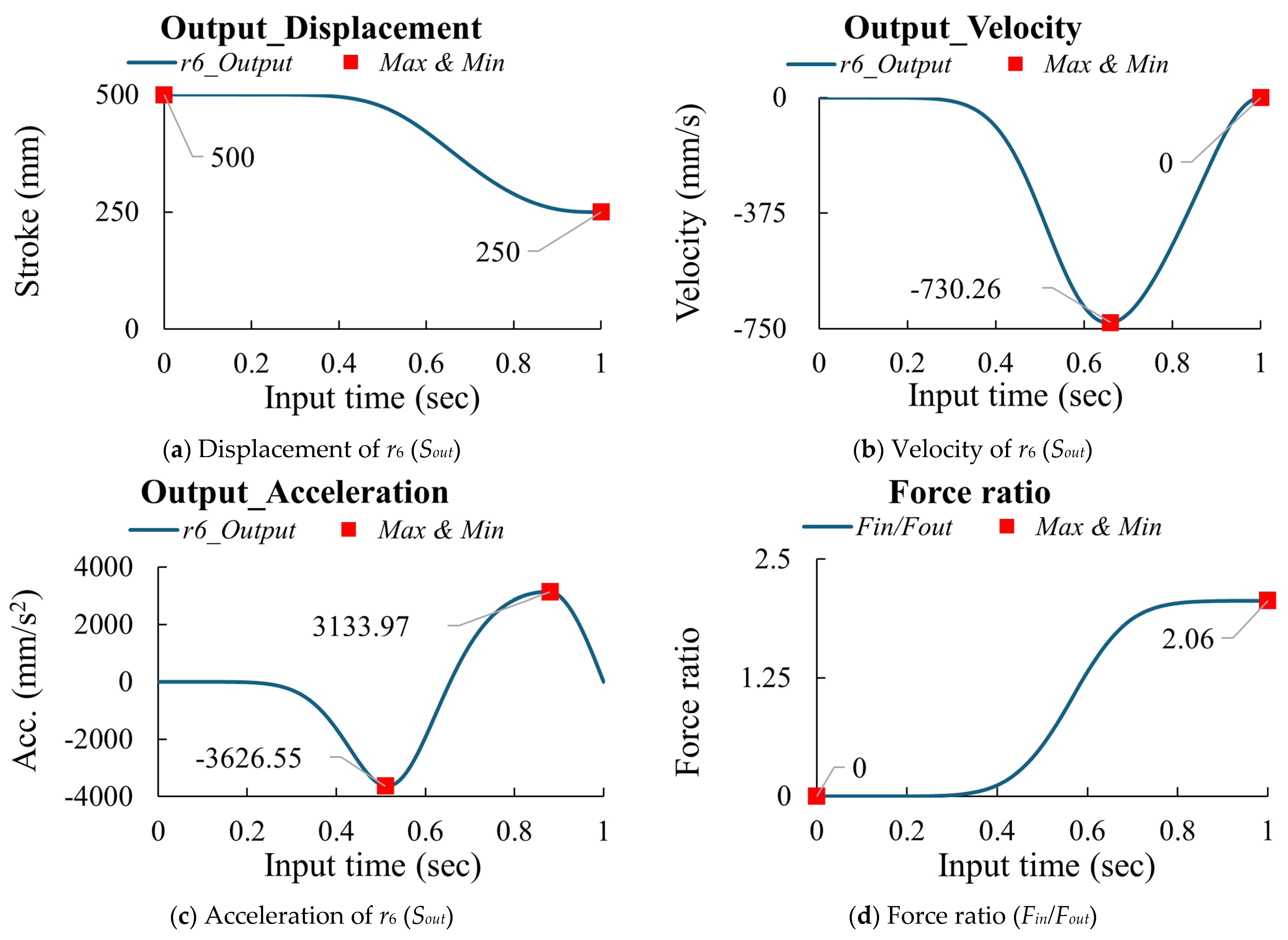 Applsci 15 08463 g014