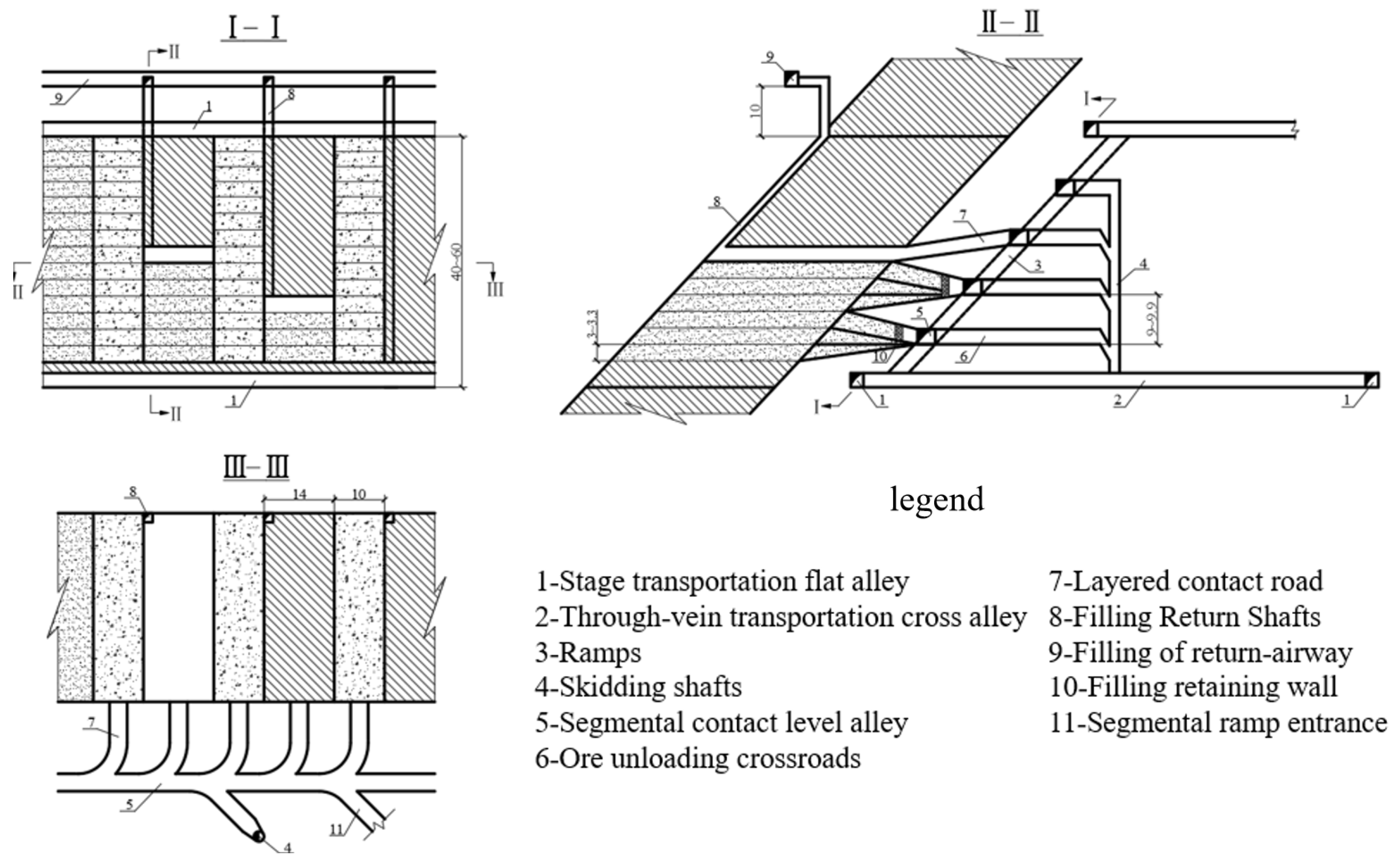 Mininng Ramp Research Progress and Typical Case of Open-Pit to Underground Mining in ...