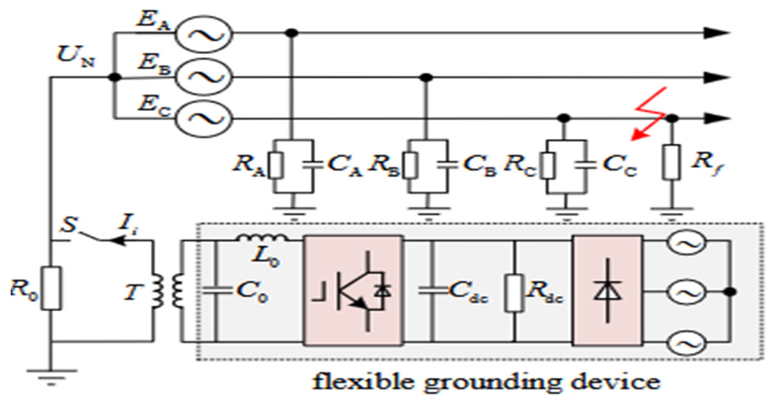 Avr Ground System Performance Optimization of Grounding System for Multi-Voltage ...