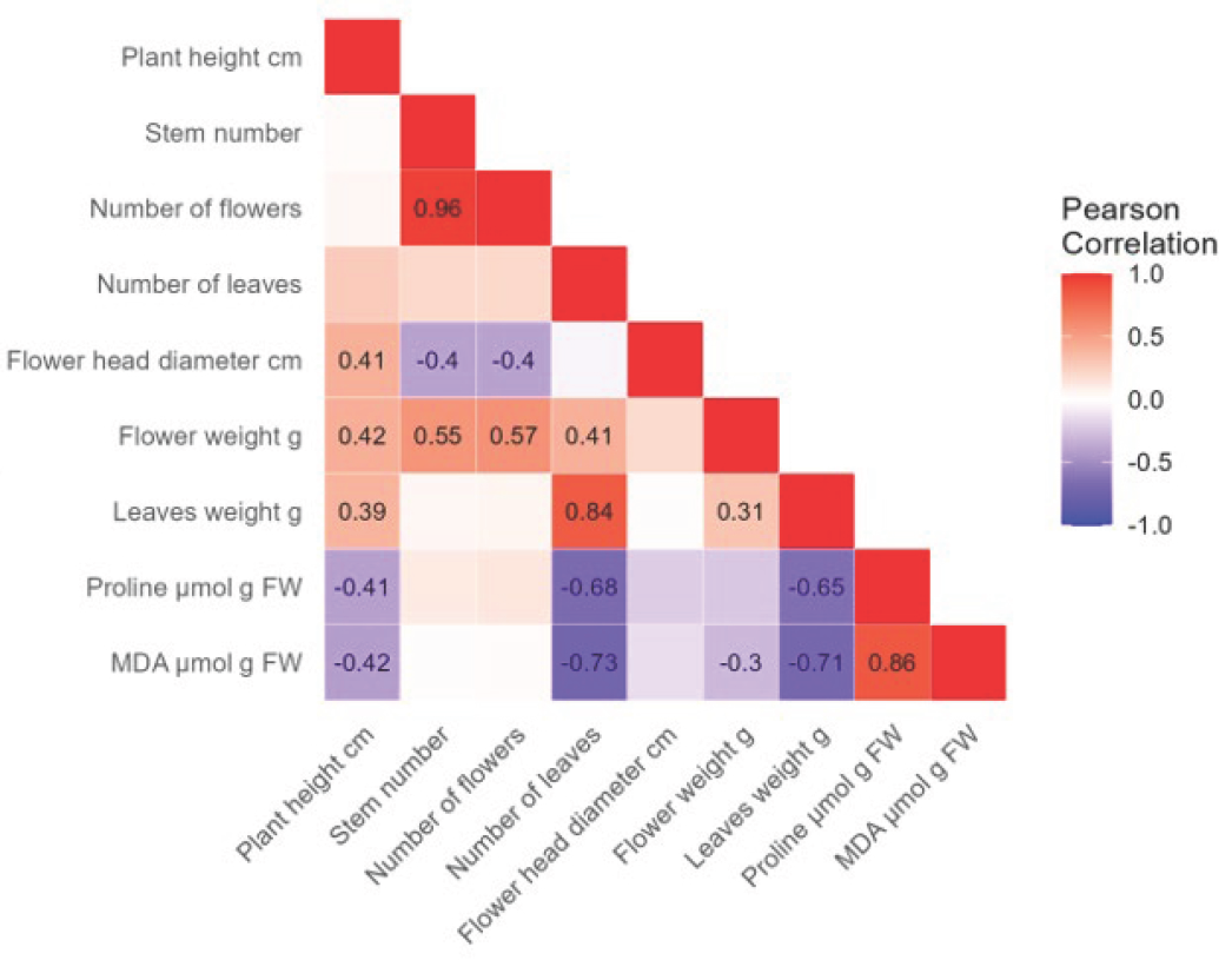 Applsci 15 08773 g008
