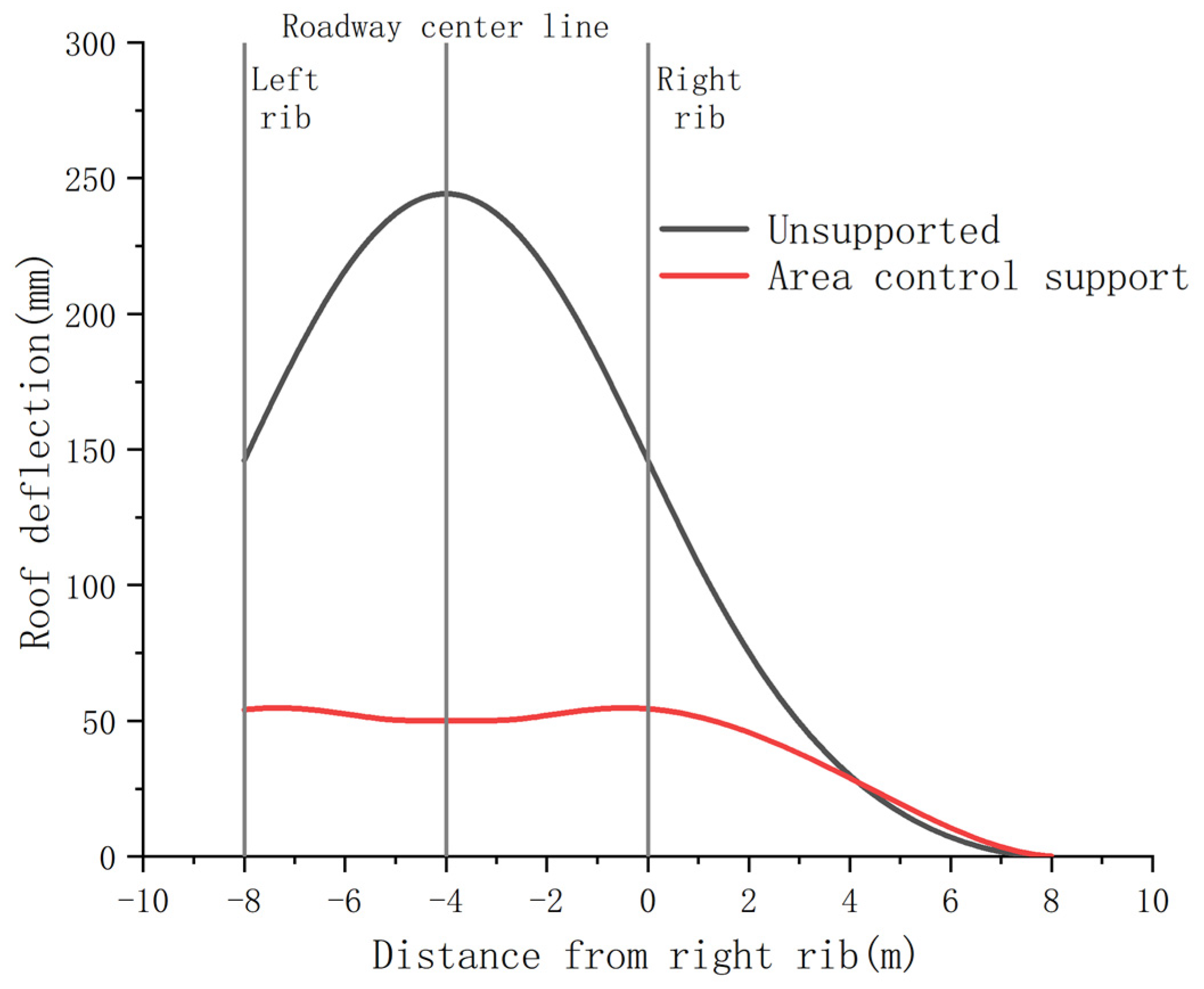 Applsci 15 08836 g004