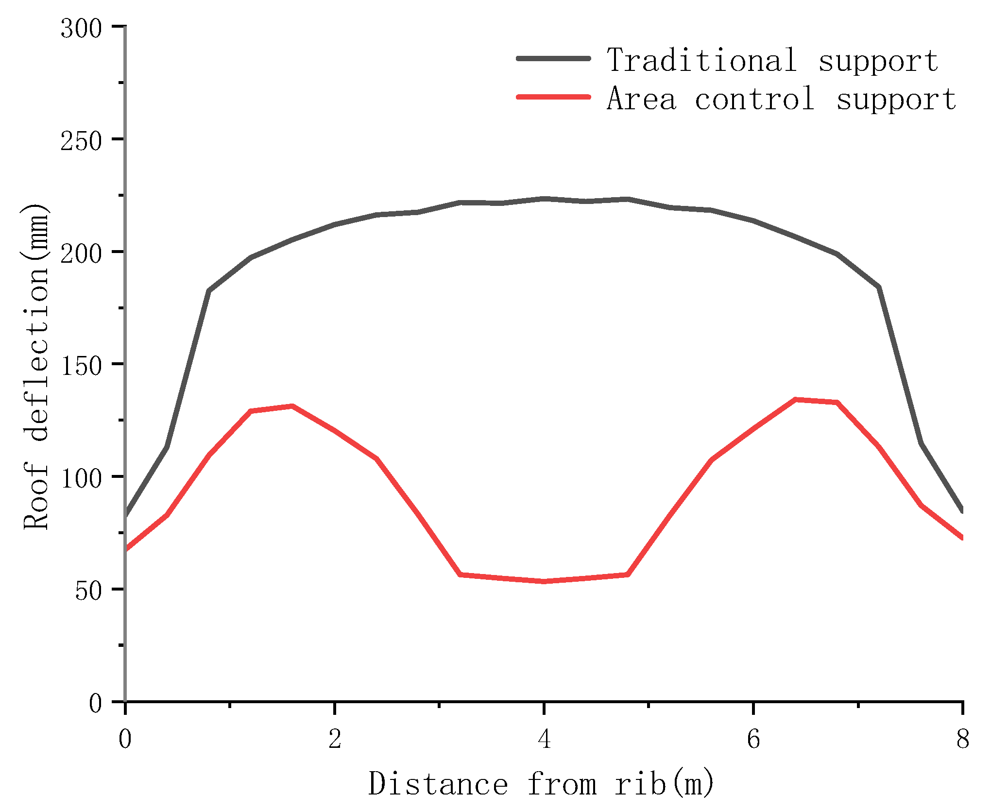 Applsci 15 08836 g011
