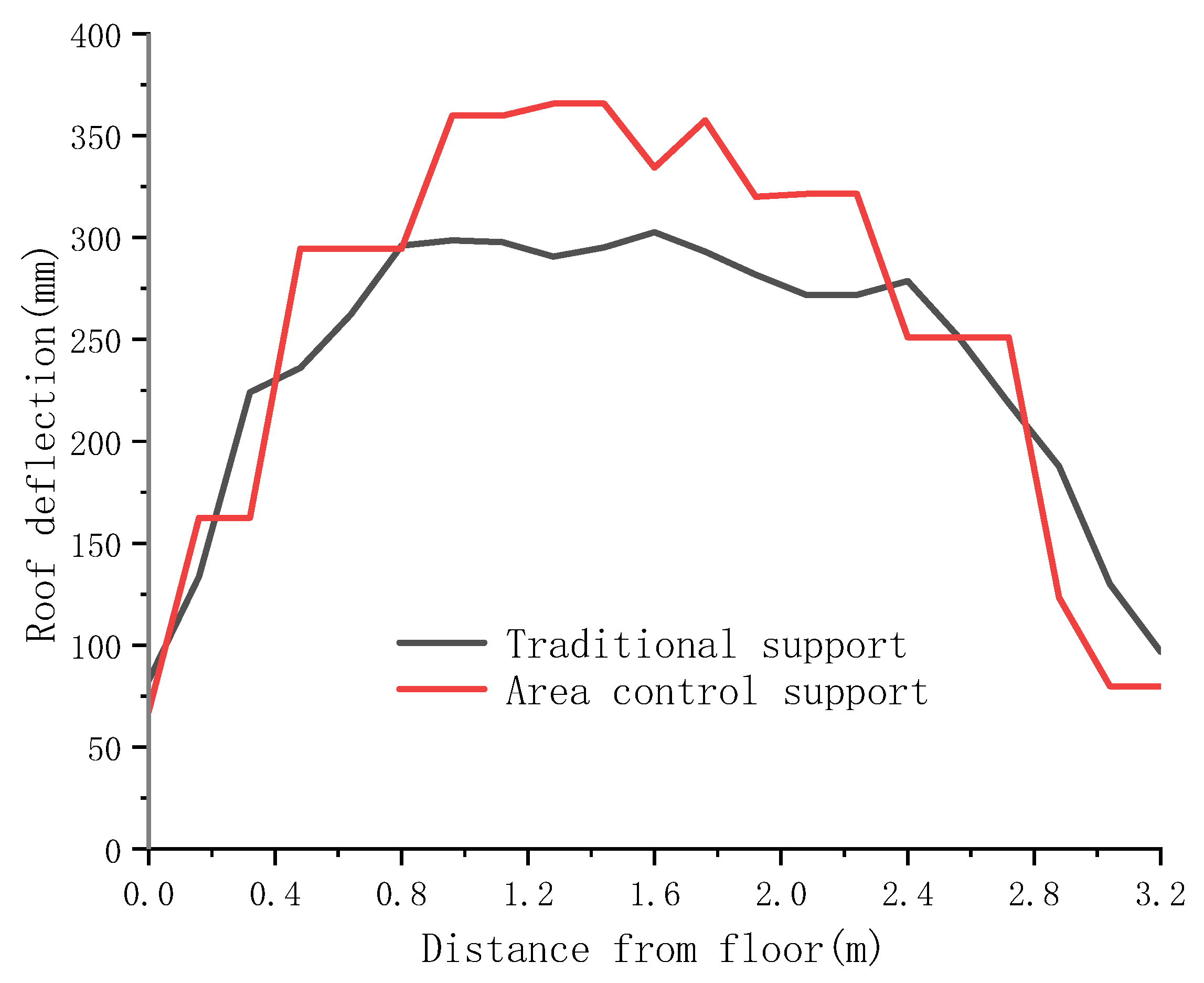Applsci 15 08836 g013