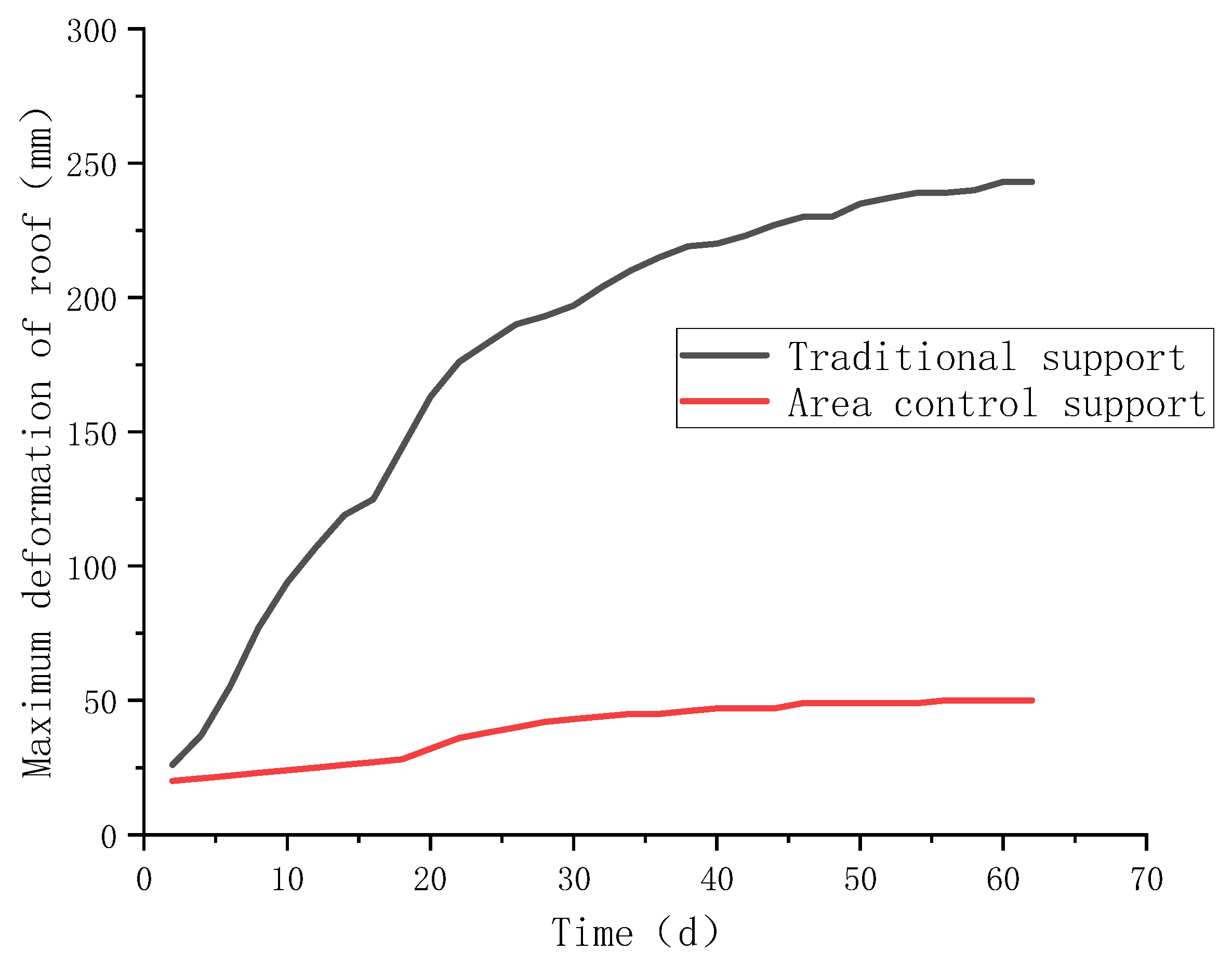 Applsci 15 08836 g016