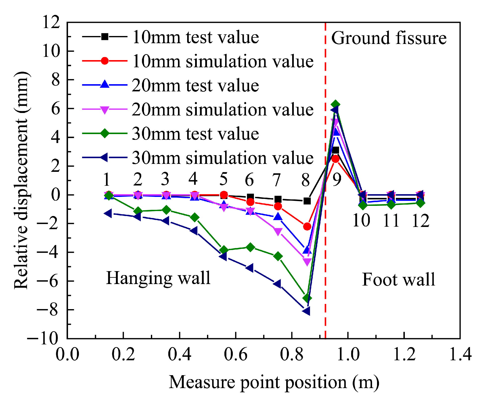 Applsci 15 08845 g012