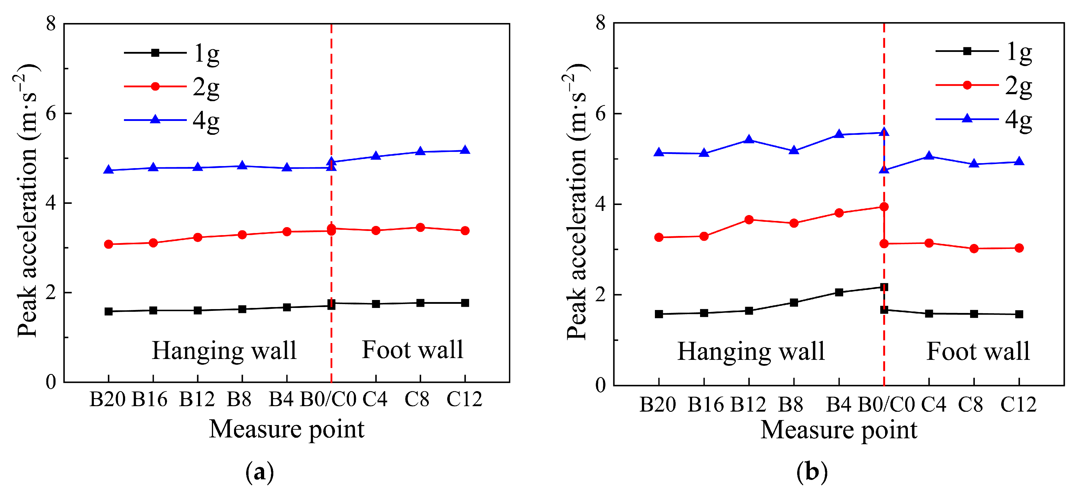 Applsci 15 08845 g013