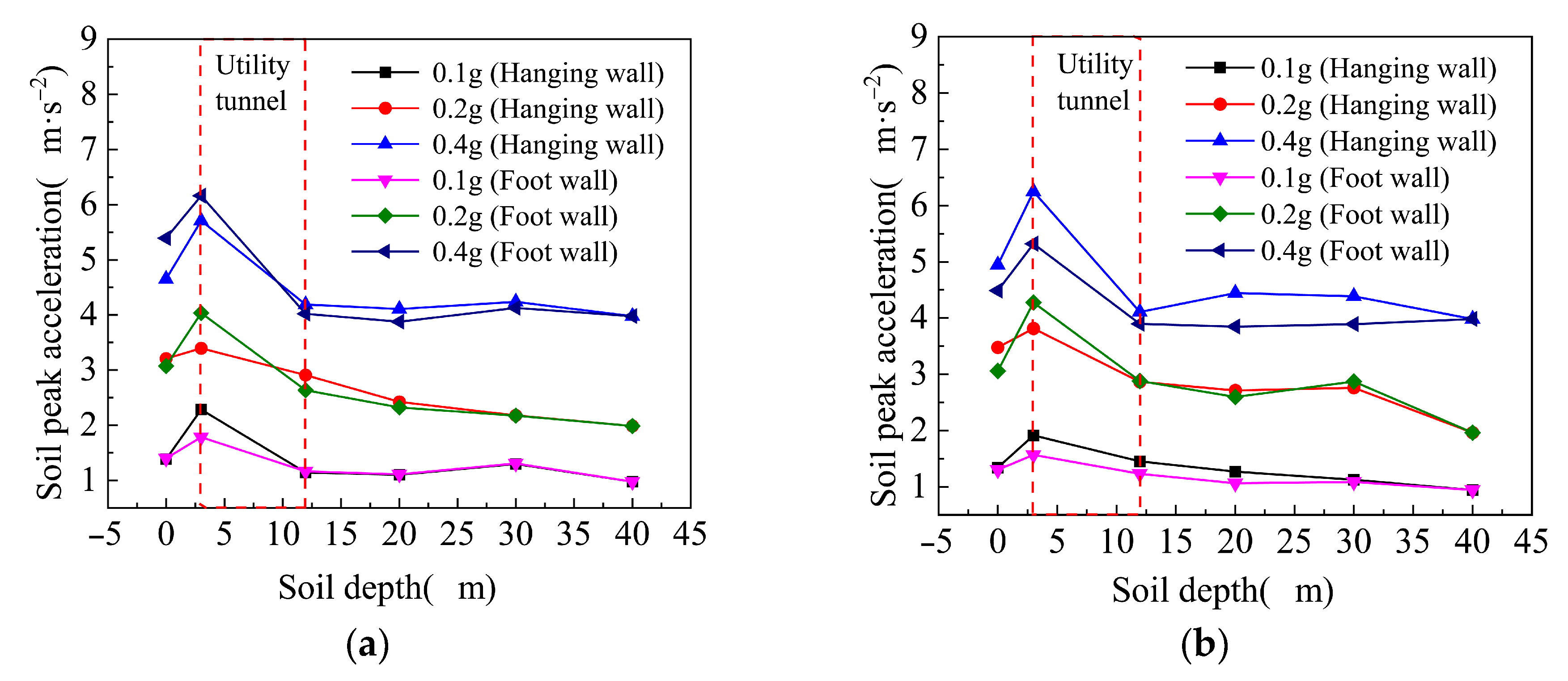 Applsci 15 08845 g014