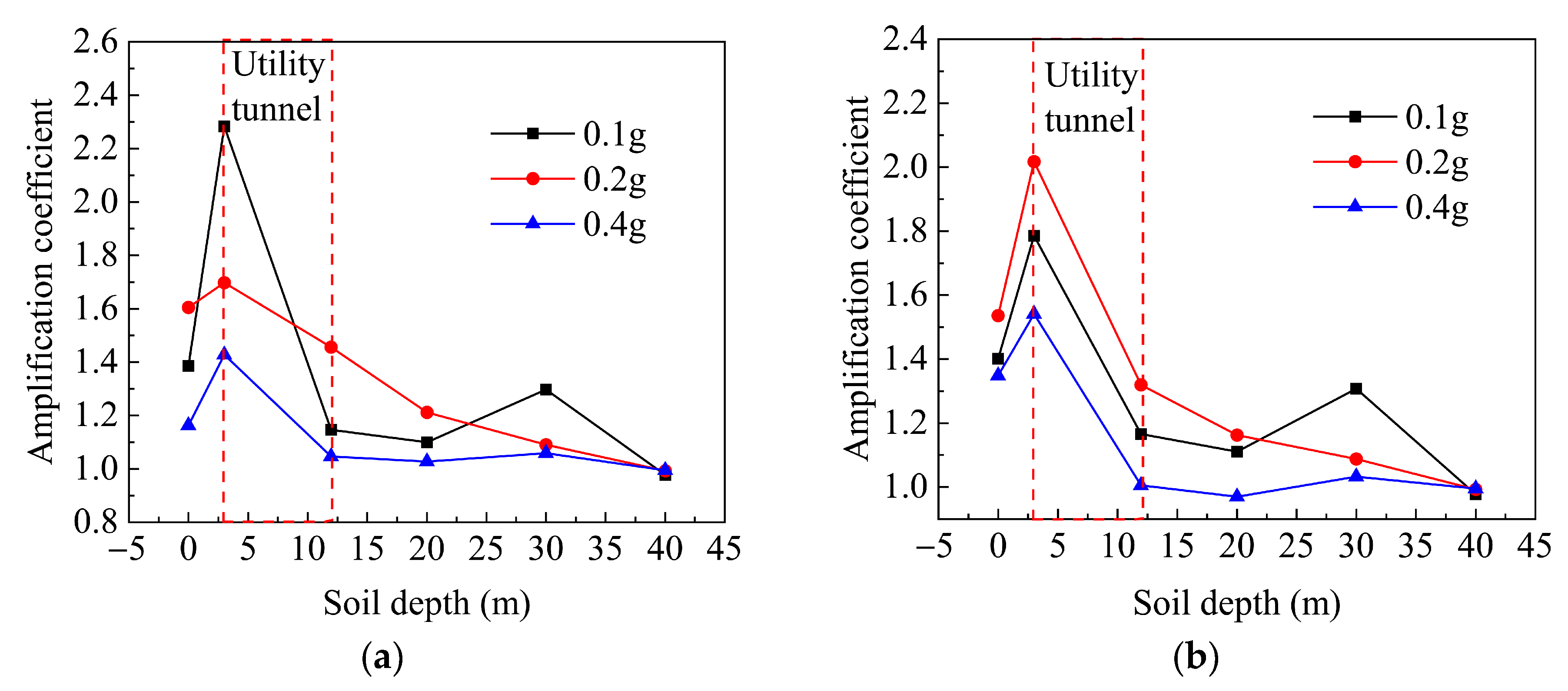 Applsci 15 08845 g015