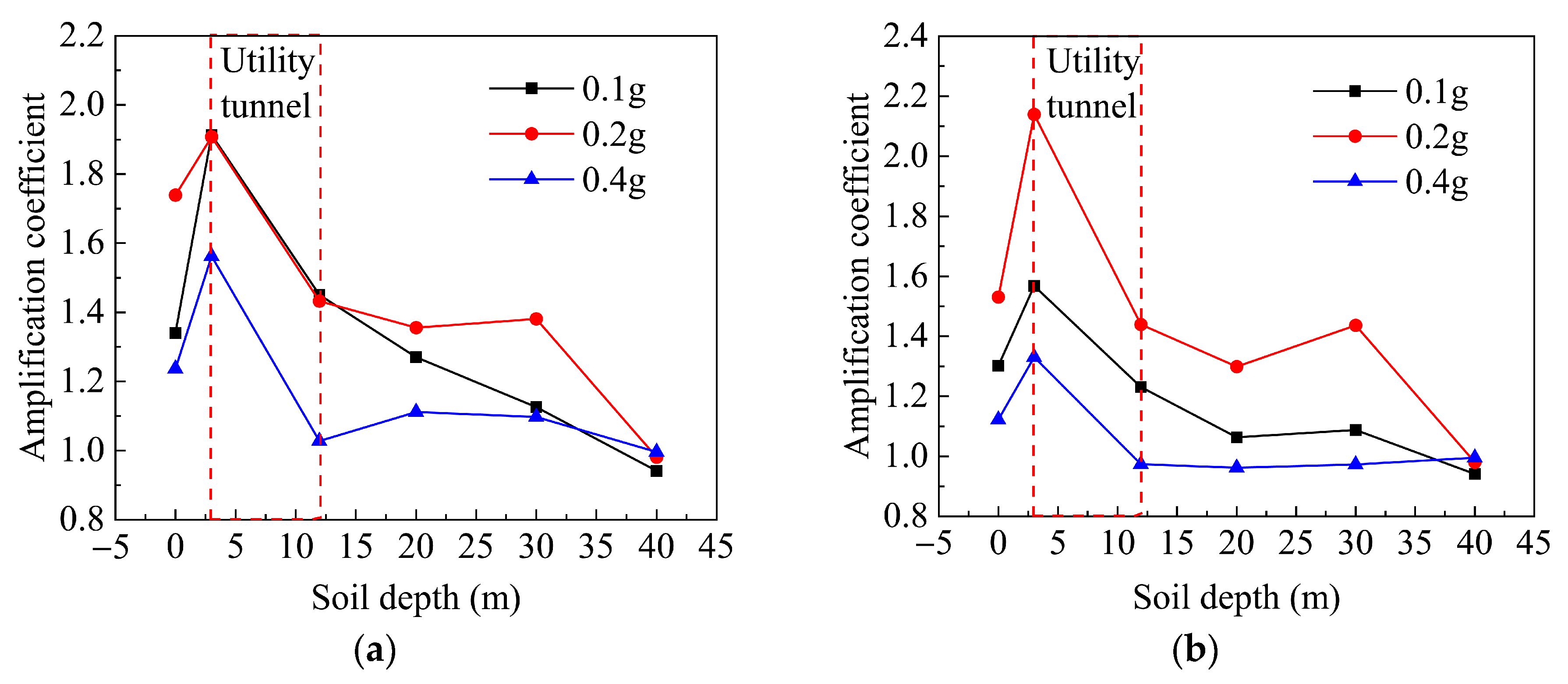 Applsci 15 08845 g016