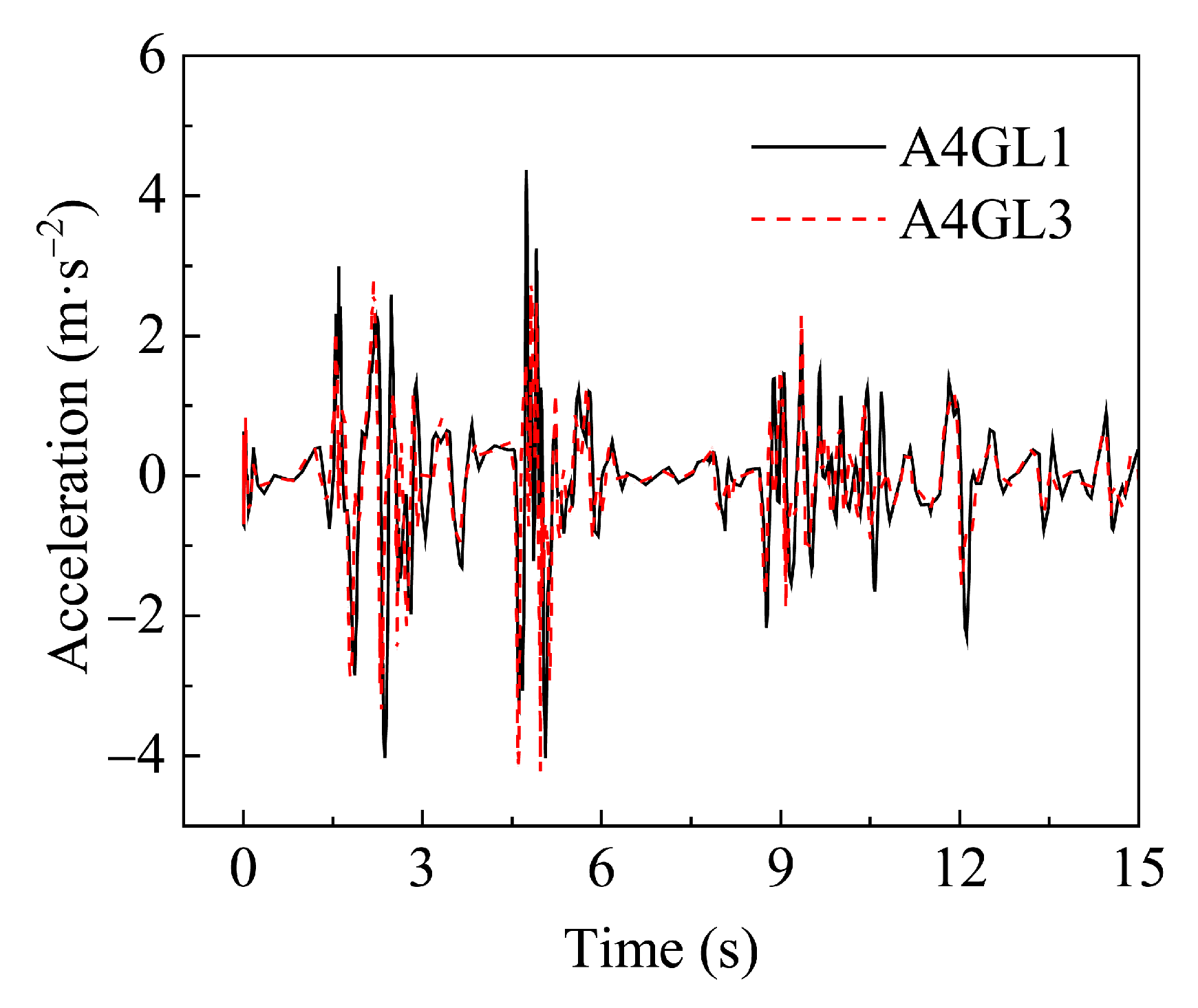 Applsci 15 08845 g018