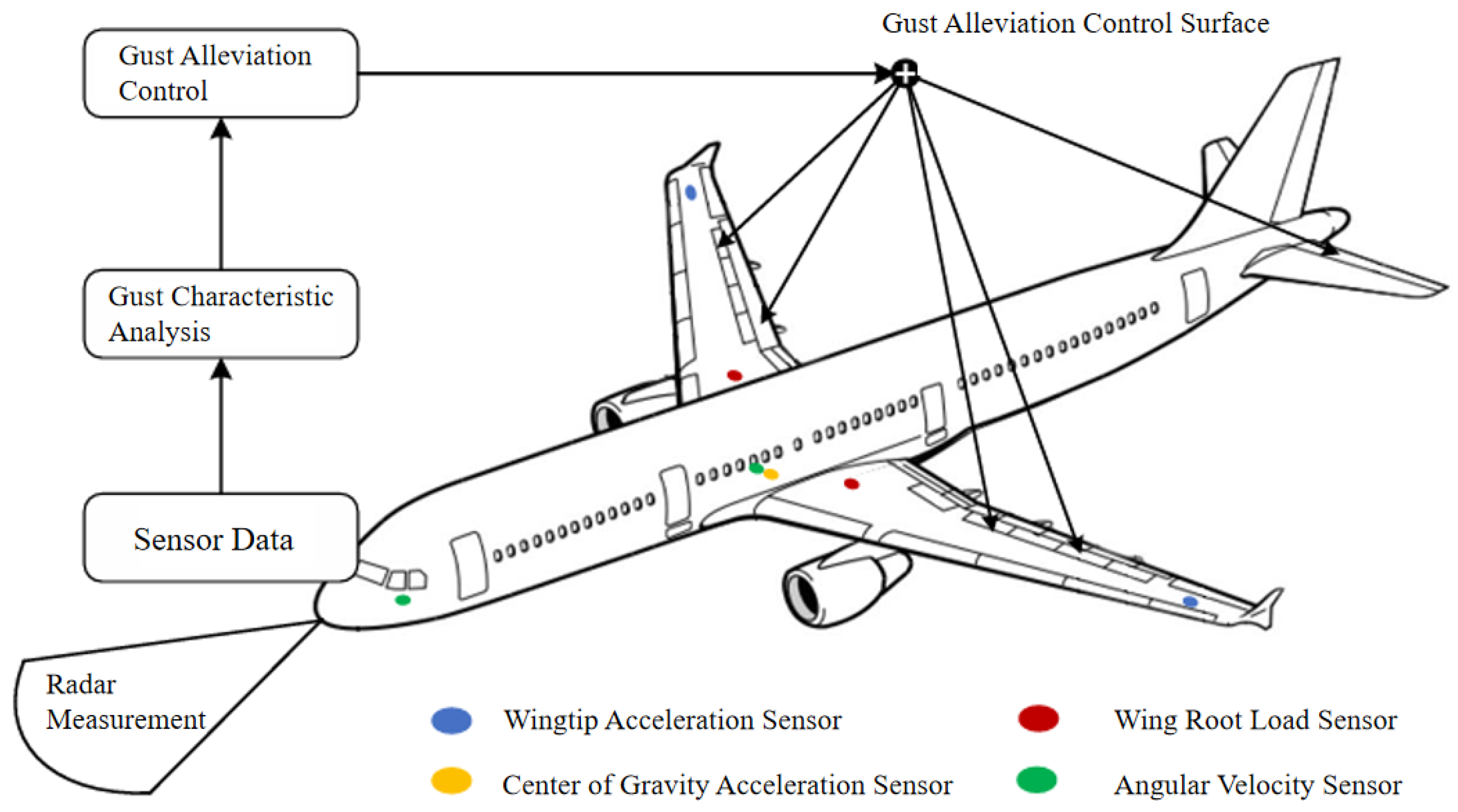 Applsci 15 08882 g002 Applsci 15 08882 g002