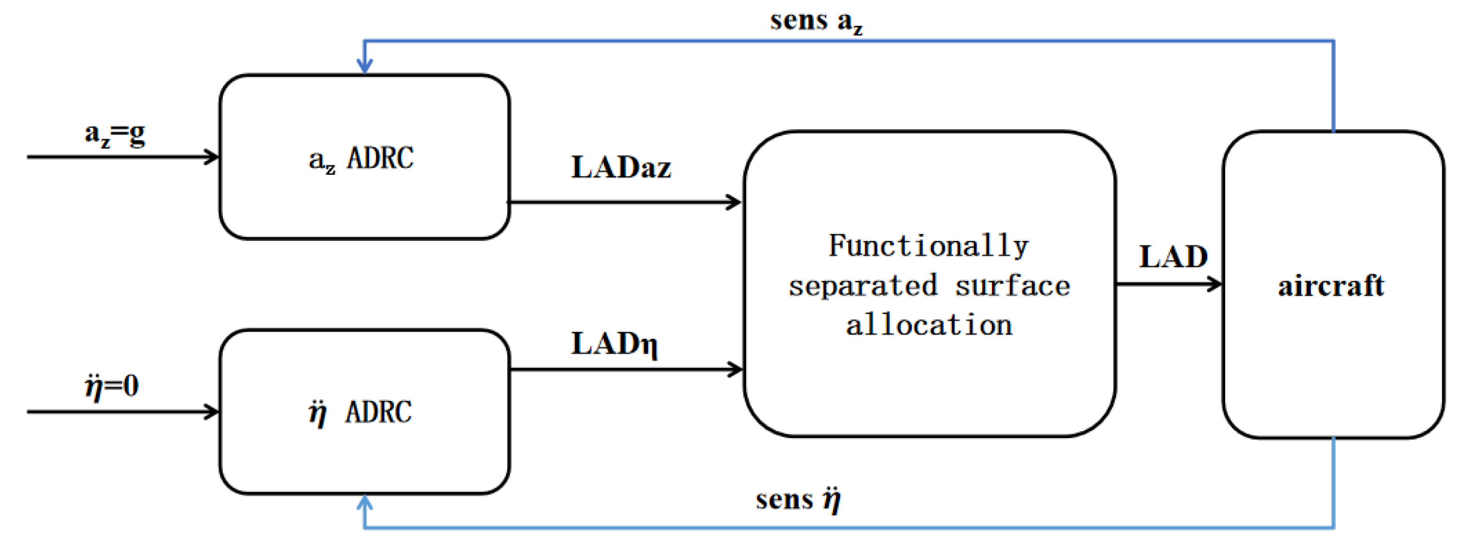 Applsci 15 08882 g003 Applsci 15 08882 g003