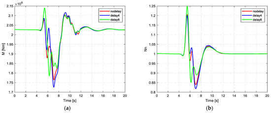 Applsci 15 08882 g006