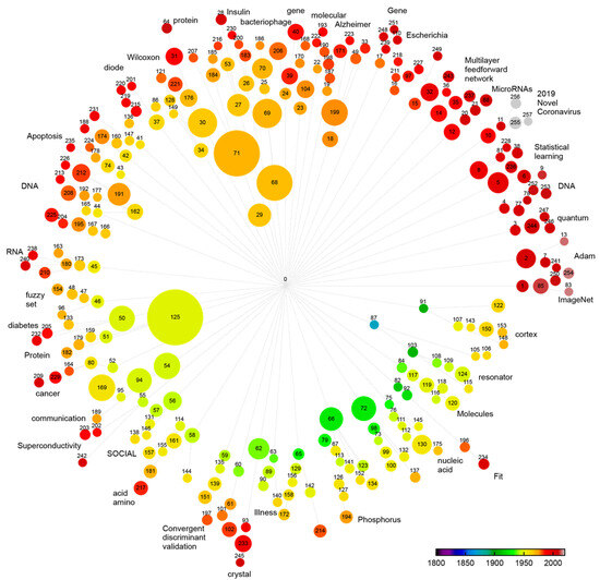 Applsci 15 08912 g0a1